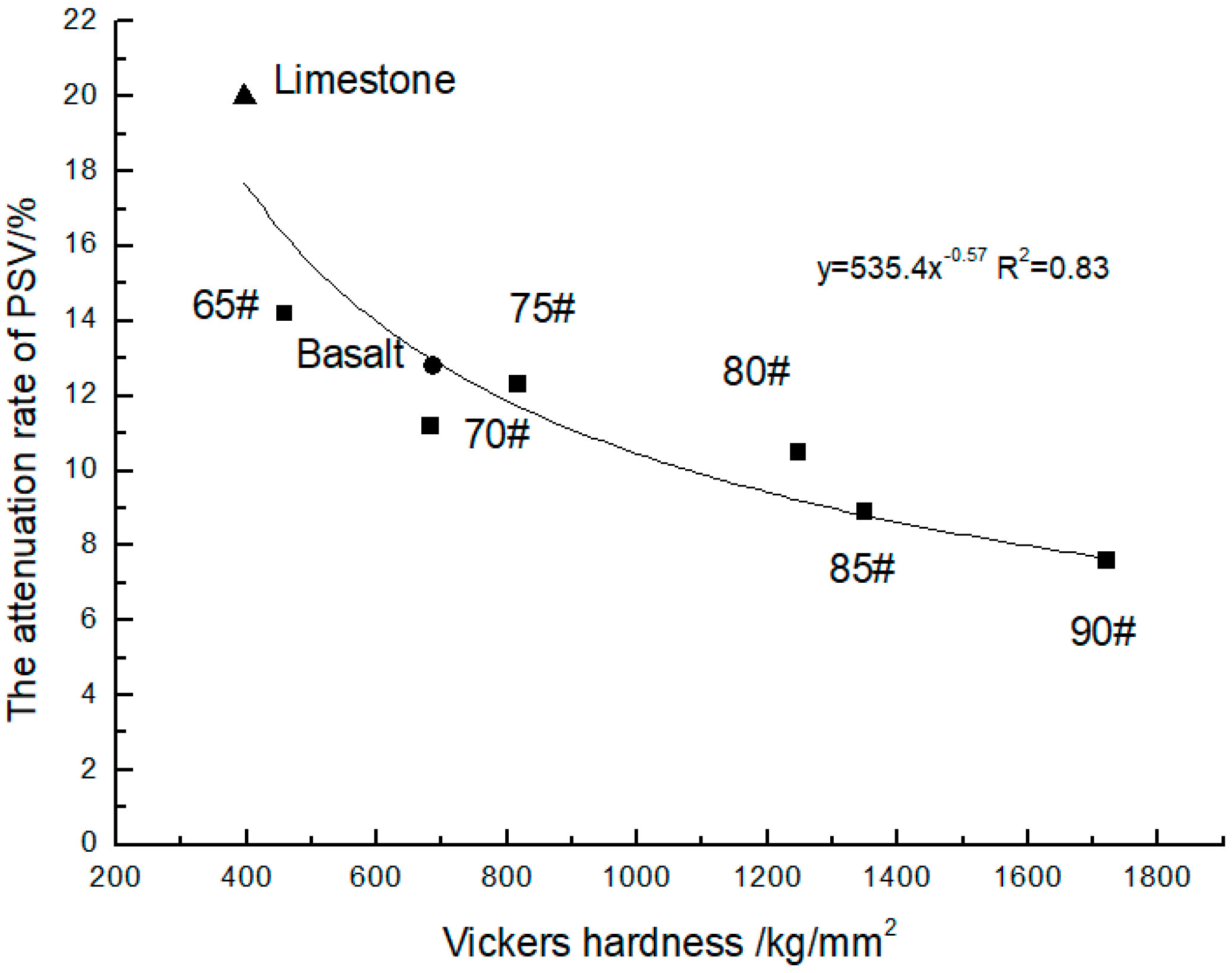 Coatings 09 00760 g005 550