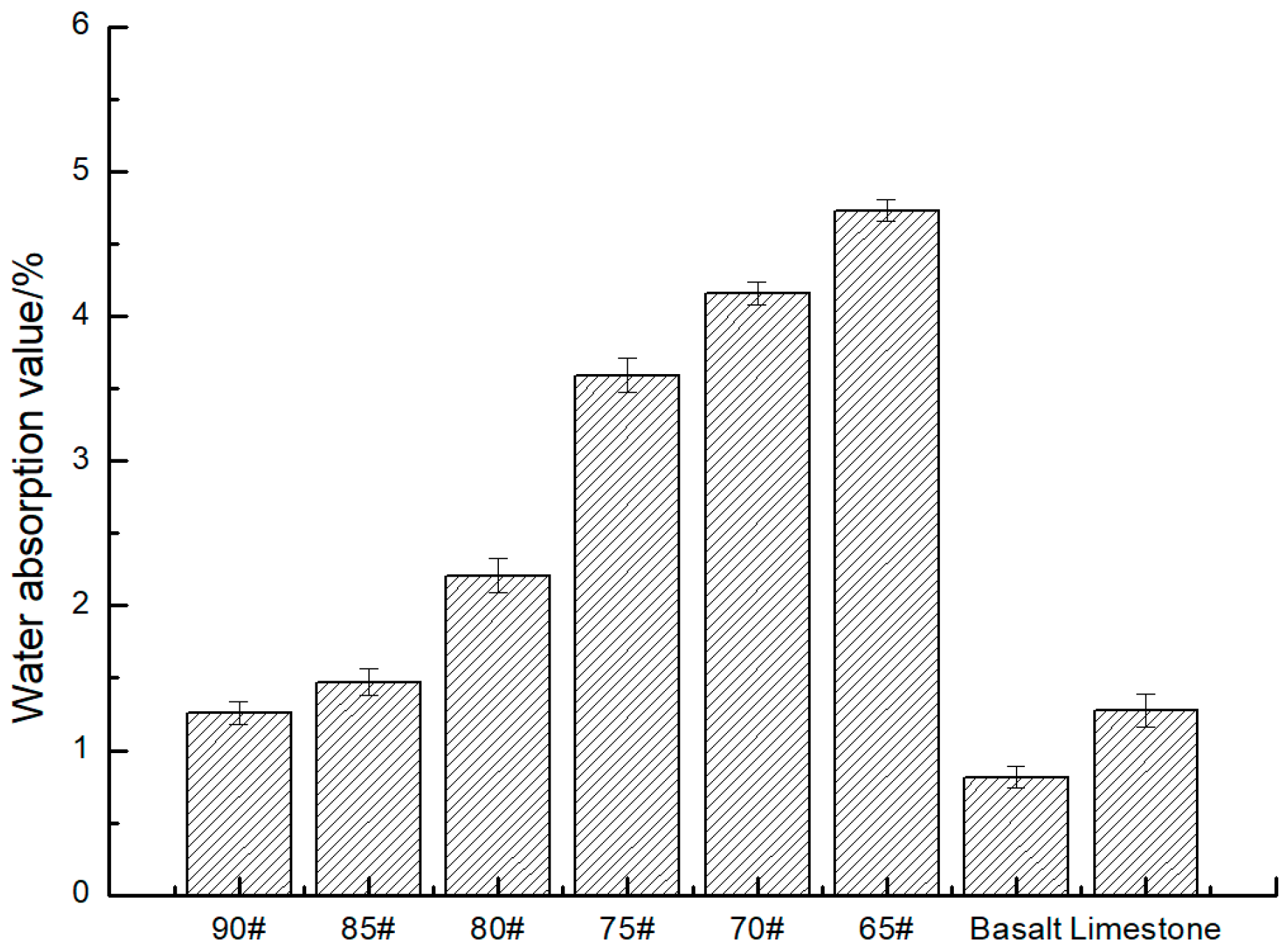 Coatings 09 00760 g006 550