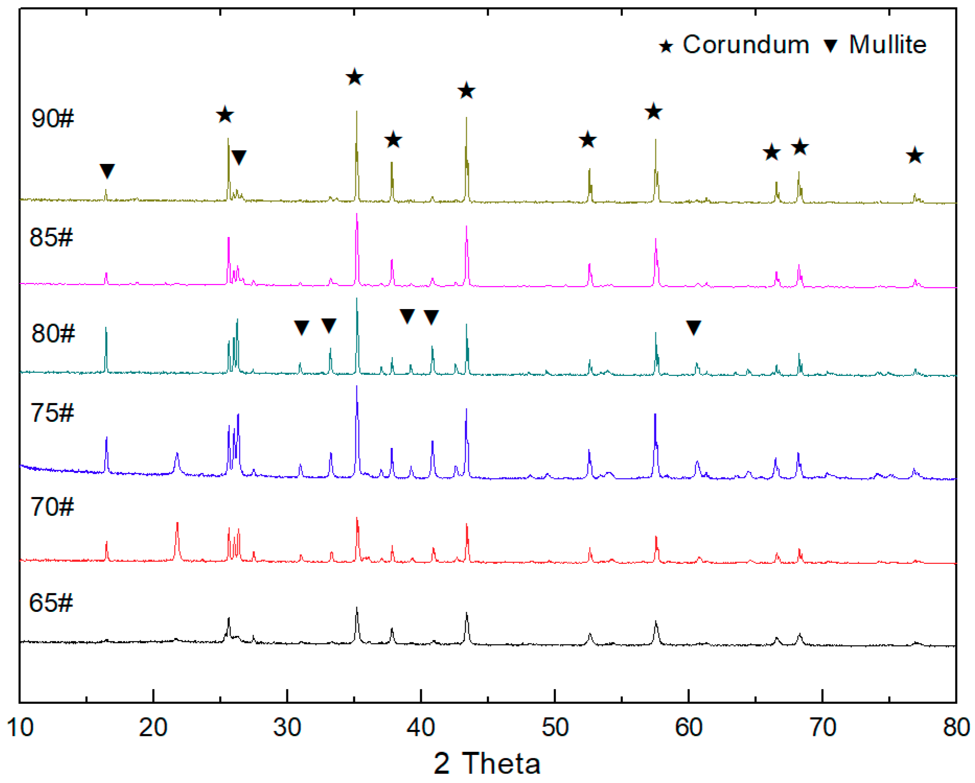 Coatings 09 00760 g007 550