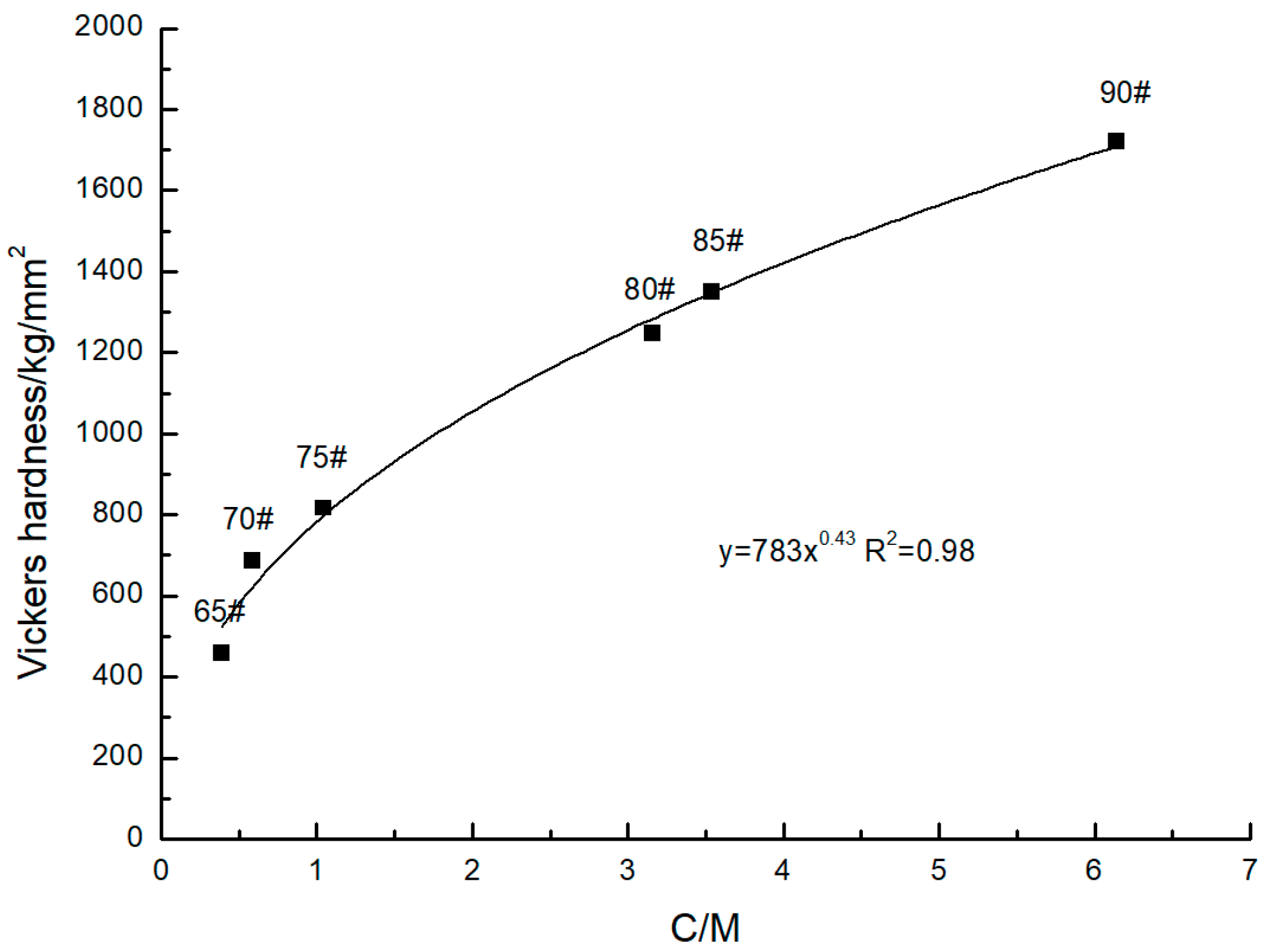 Coatings 09 00760 g008 550