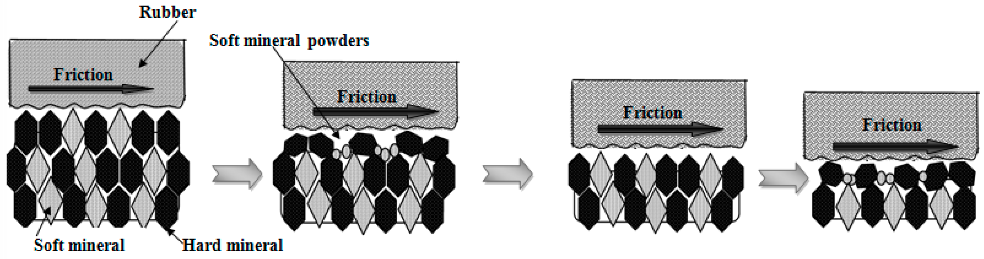 Coatings 09 00760 g012 550