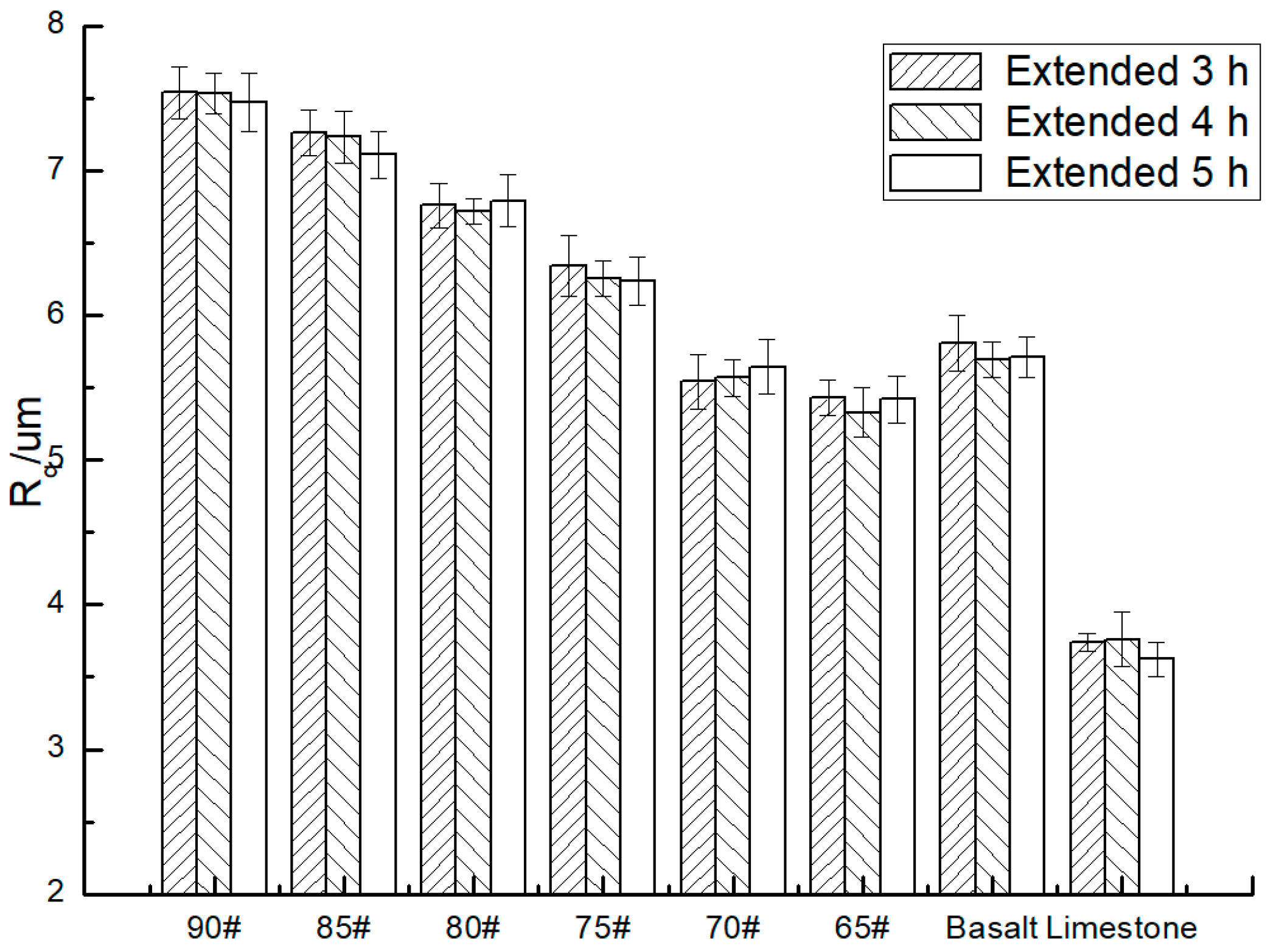 Coatings 09 00760 g013 550