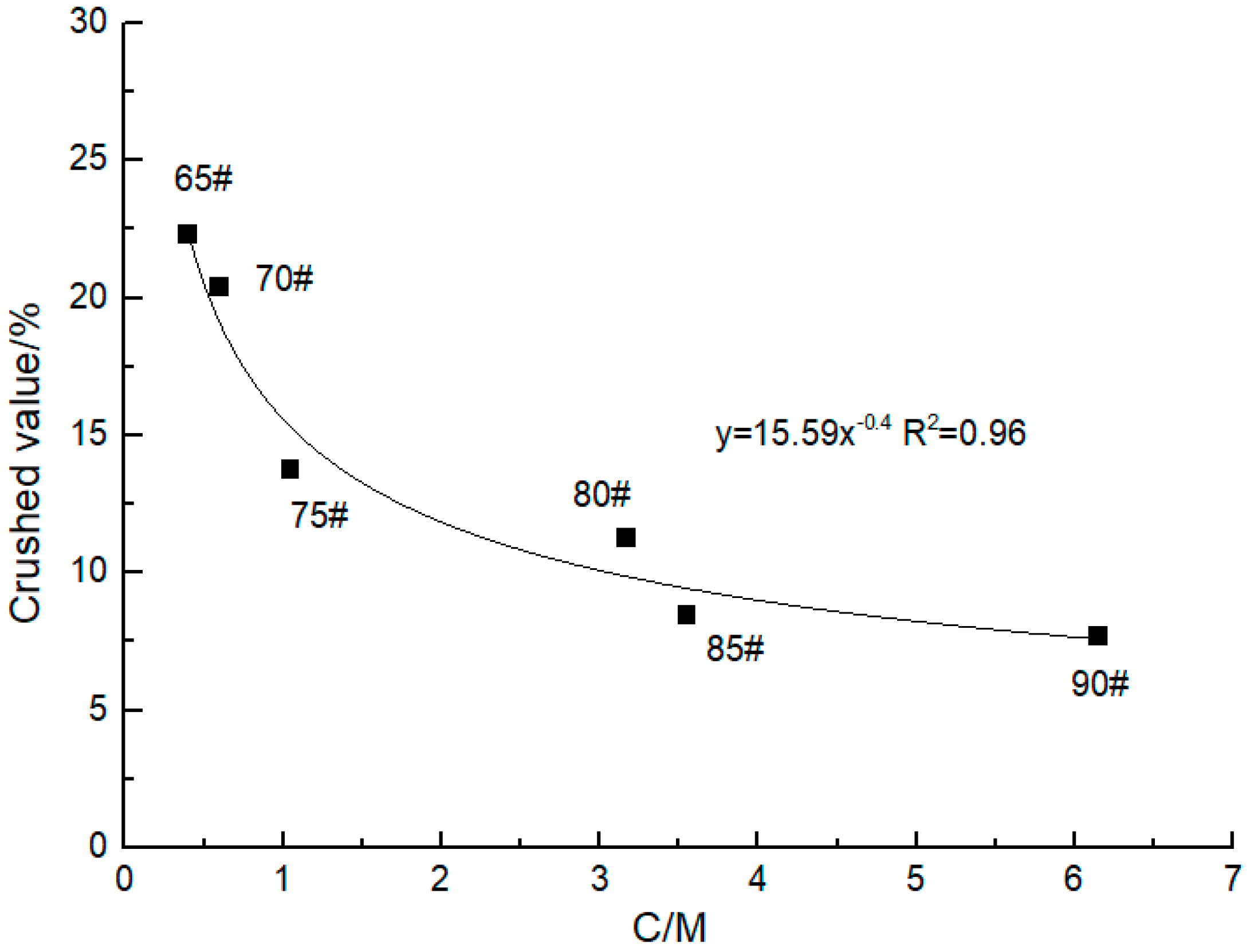 Coatings 09 00760 g018 550