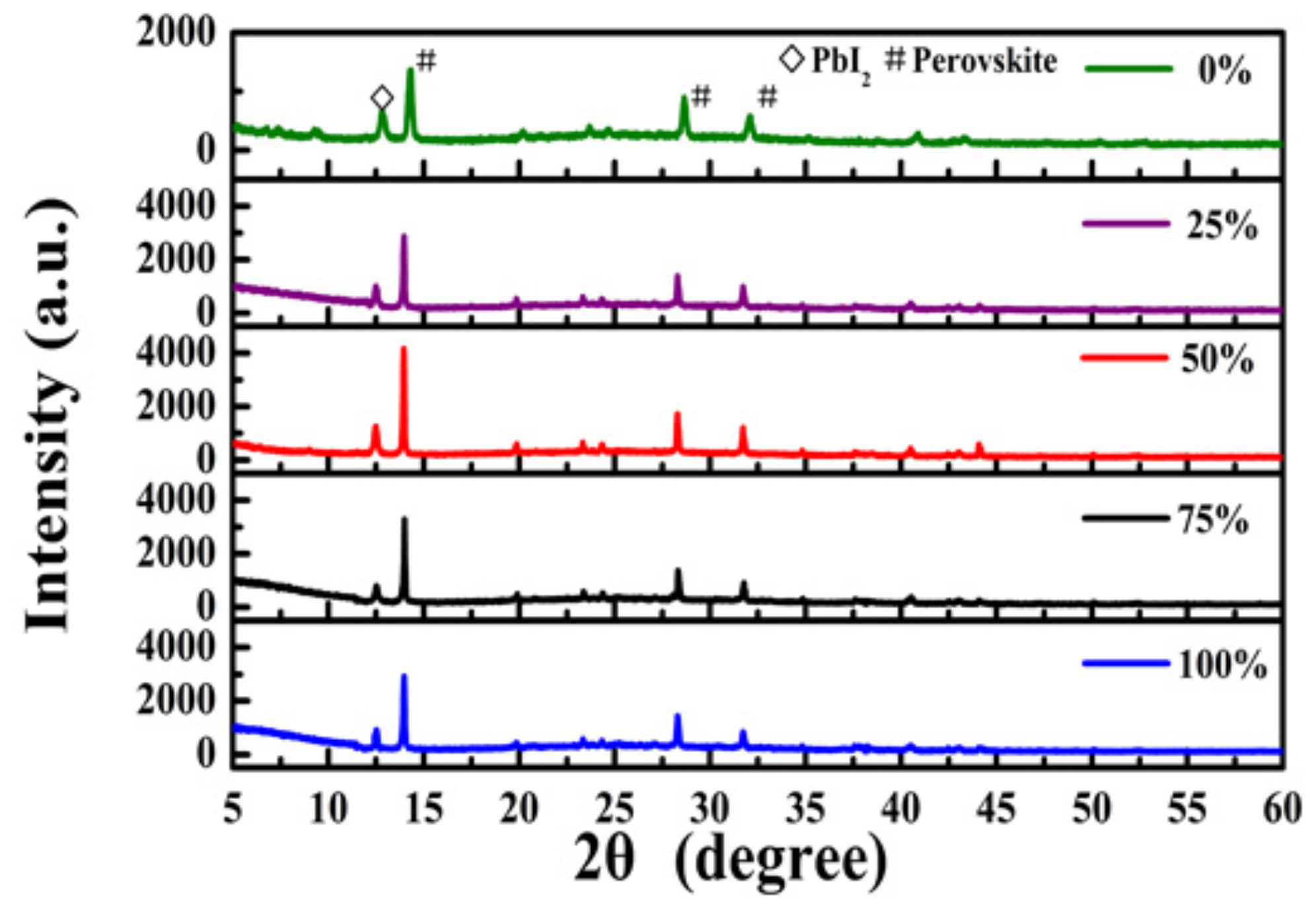 Coatings 09 00766 g004 Coatings 09 00766 g004