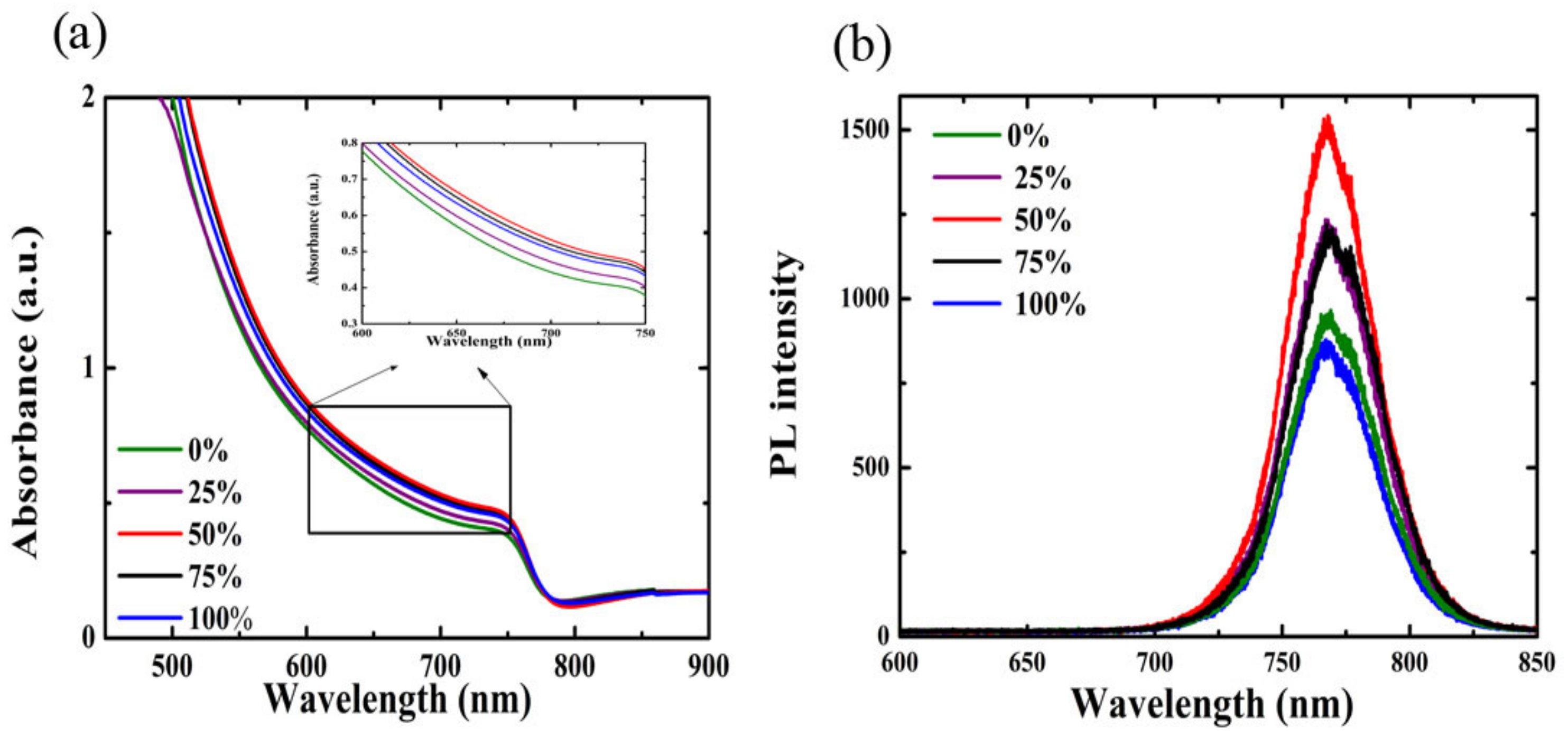 Coatings 09 00766 g005 Coatings 09 00766 g005