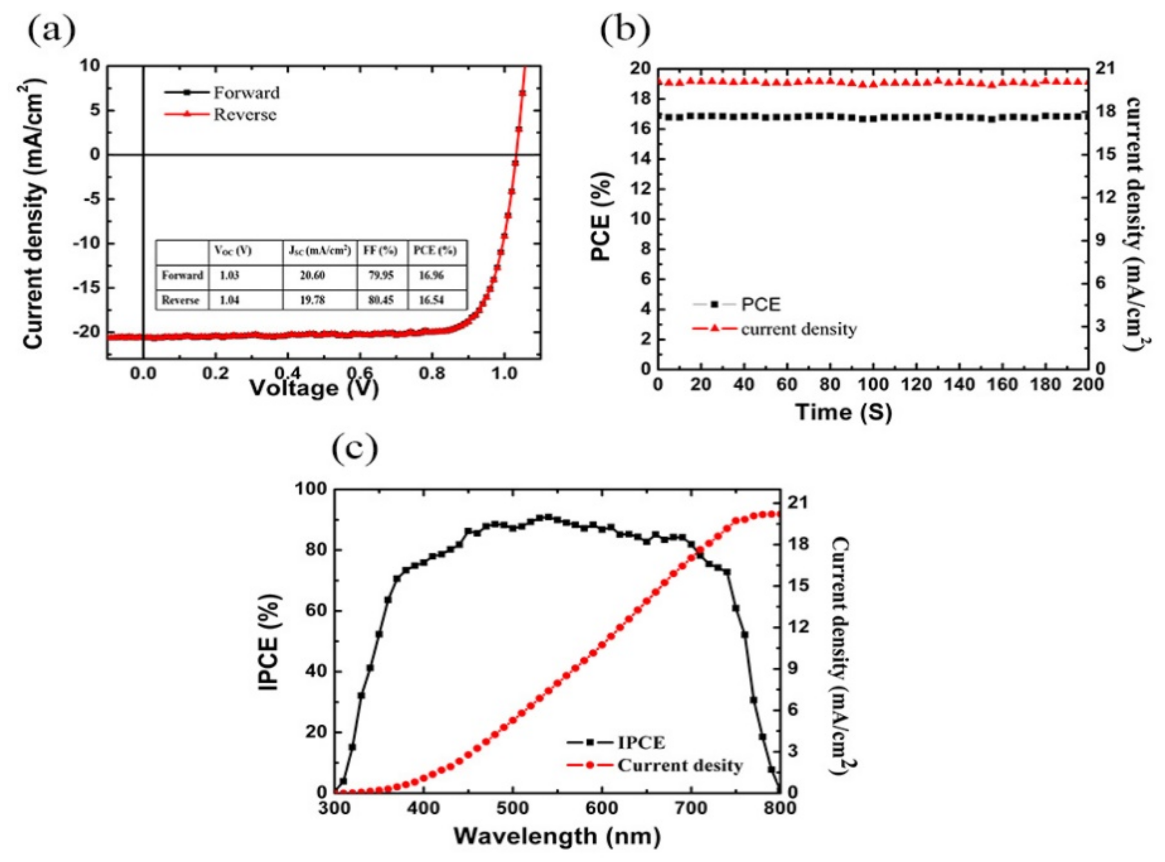 Coatings 09 00766 g007 Coatings 09 00766 g007