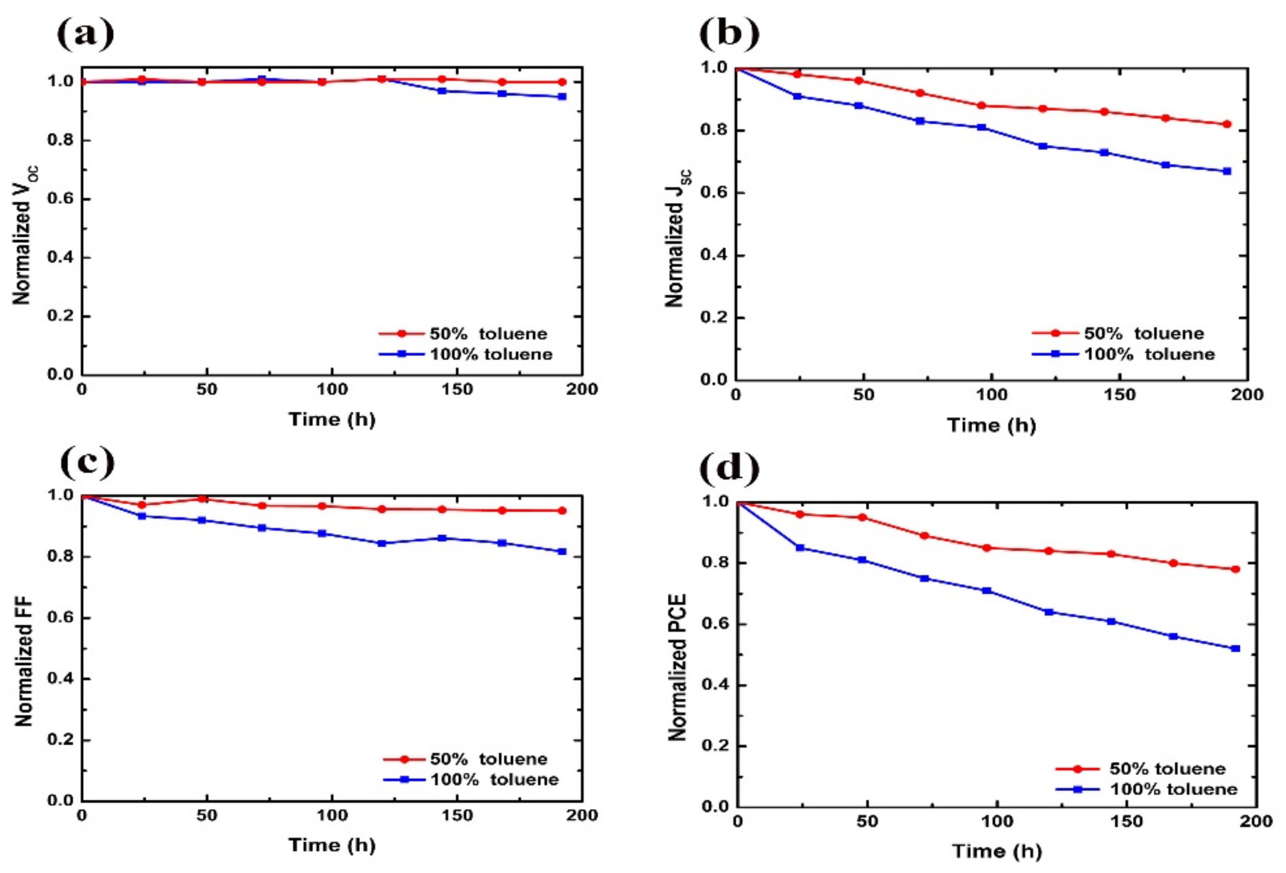 Coatings 09 00766 g008 Coatings 09 00766 g008