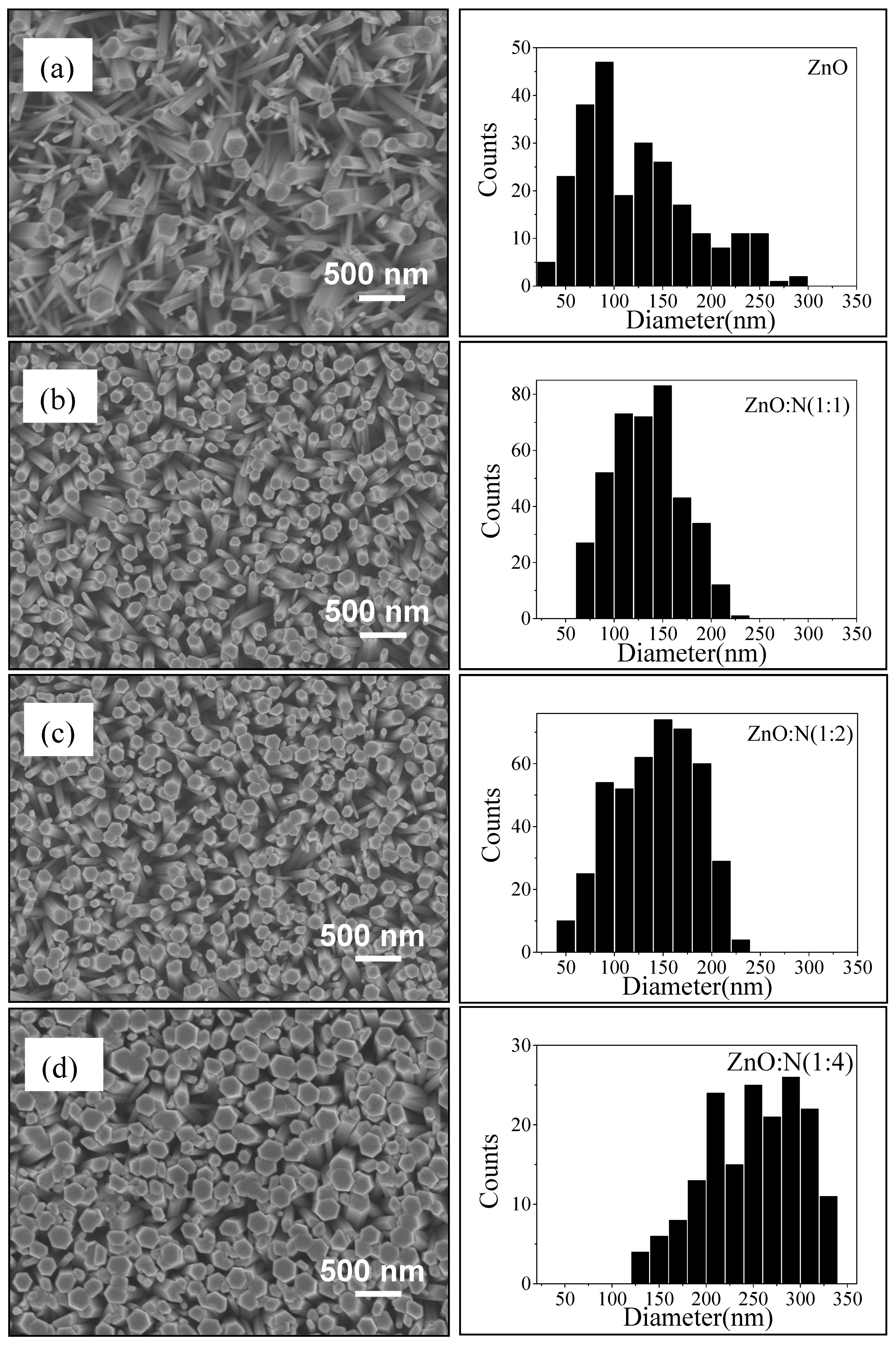 Coatings 09 00767 g001 Coatings 09 00767 g001