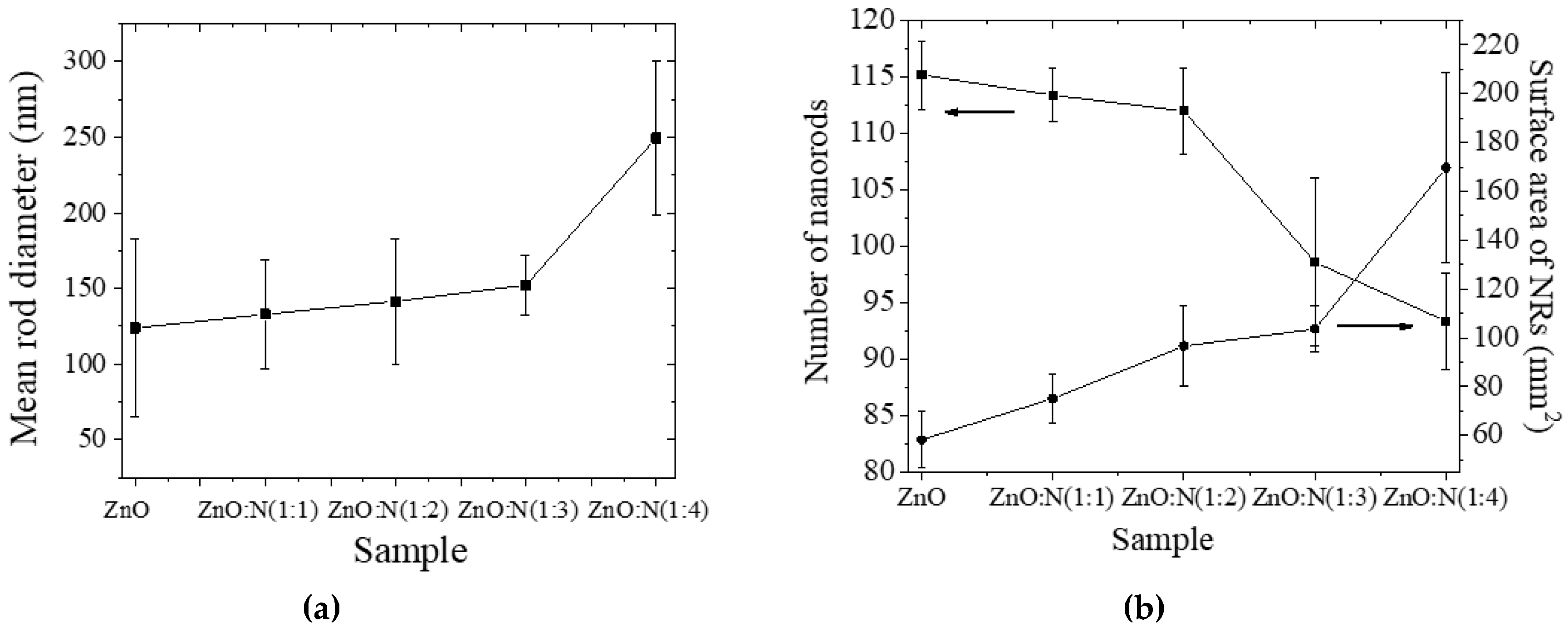 Coatings 09 00767 g002 Coatings 09 00767 g002