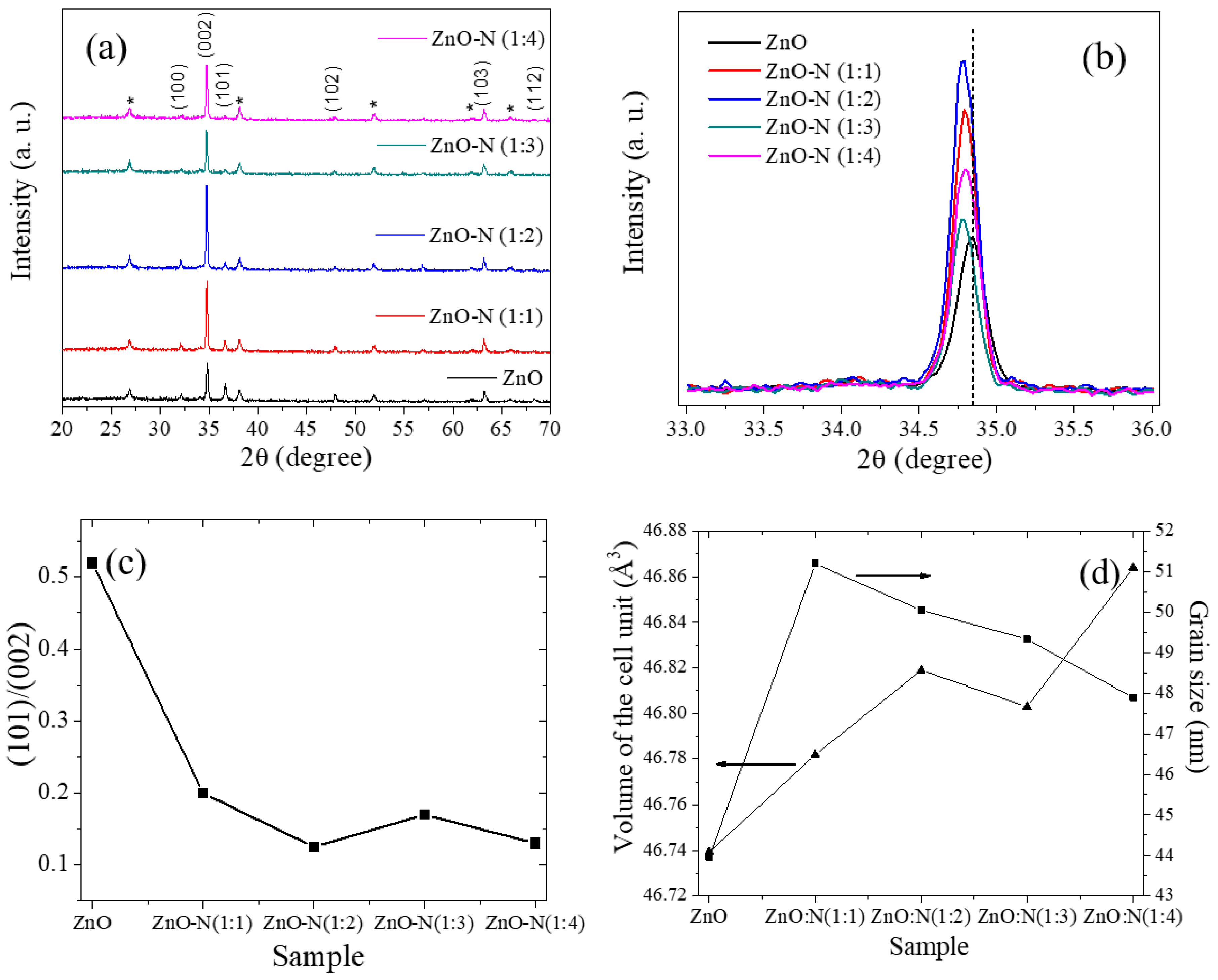 Coatings 09 00767 g004 Coatings 09 00767 g004