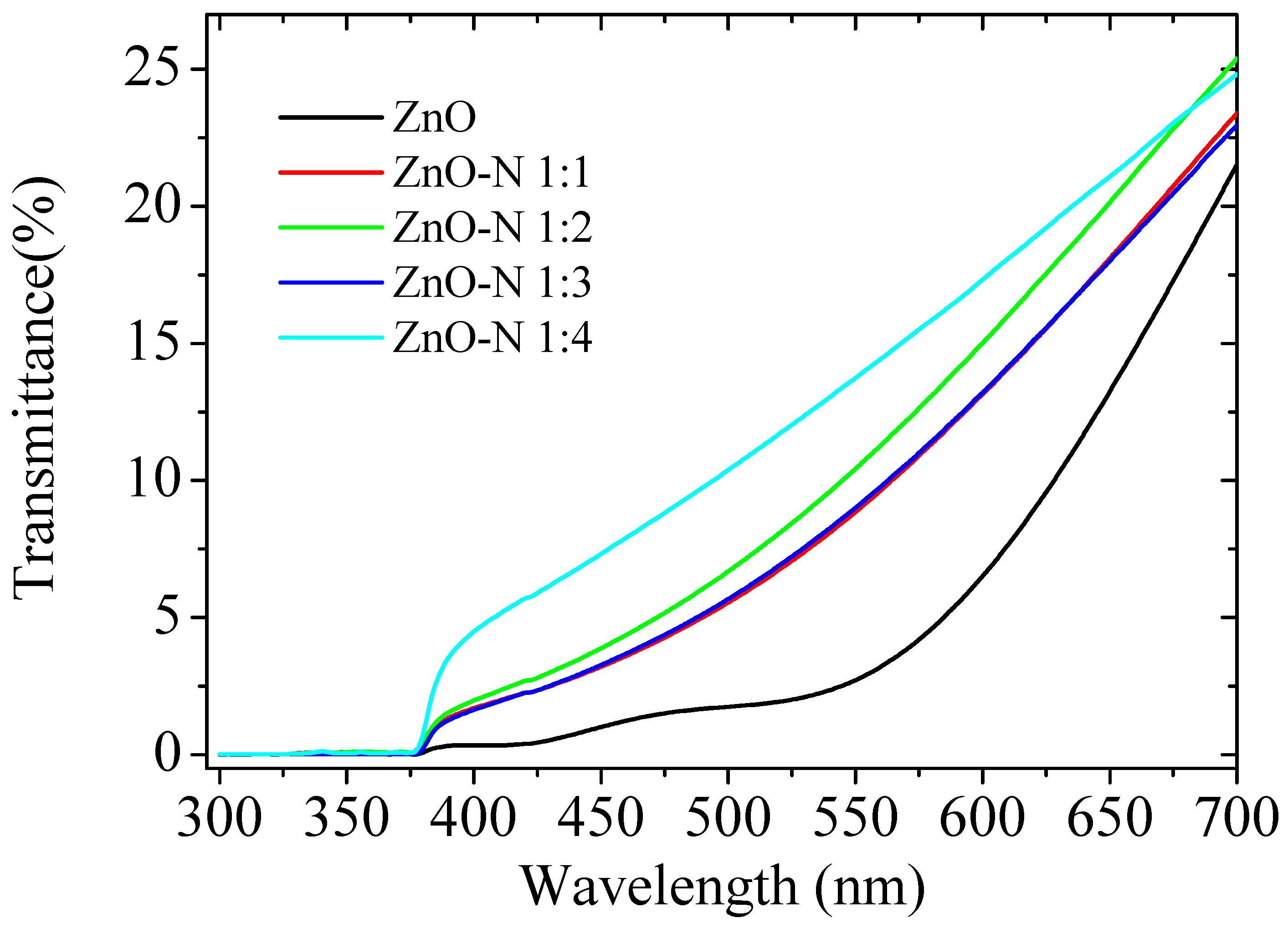 Coatings 09 00767 g006 Coatings 09 00767 g006