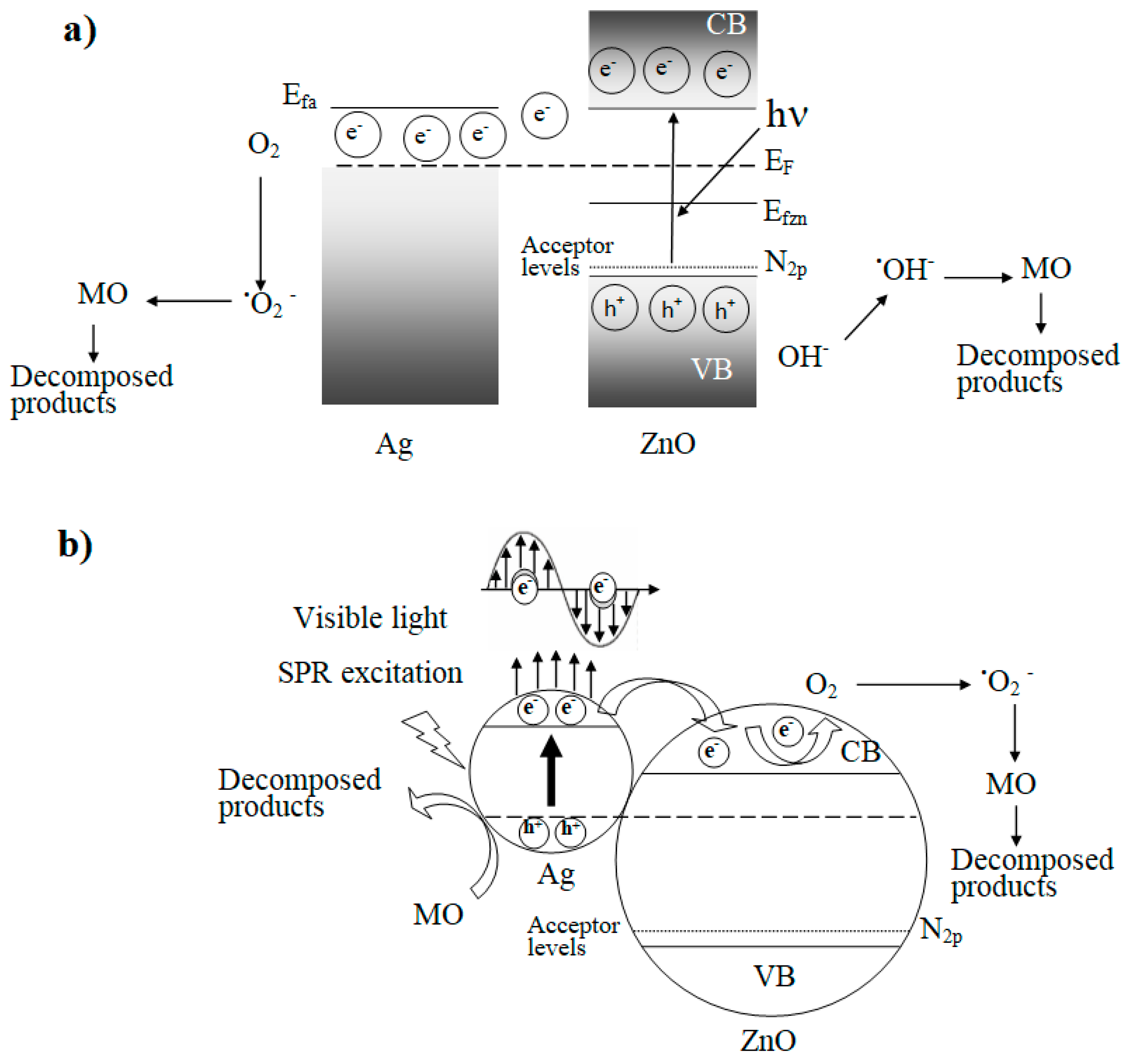 Coatings 09 00767 g008 Coatings 09 00767 g008