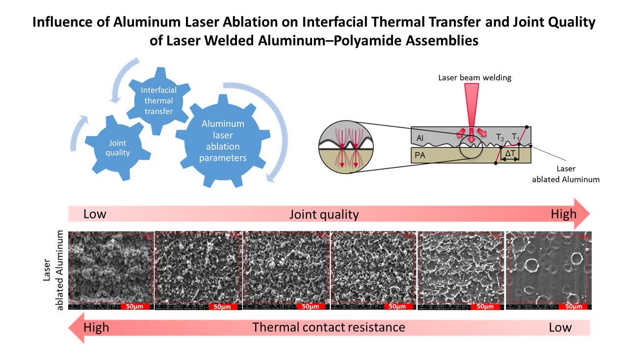 A Review Of Incorporating Nd Yag Laser Cleaning Principal In Automotive Industry Sciencedirect
