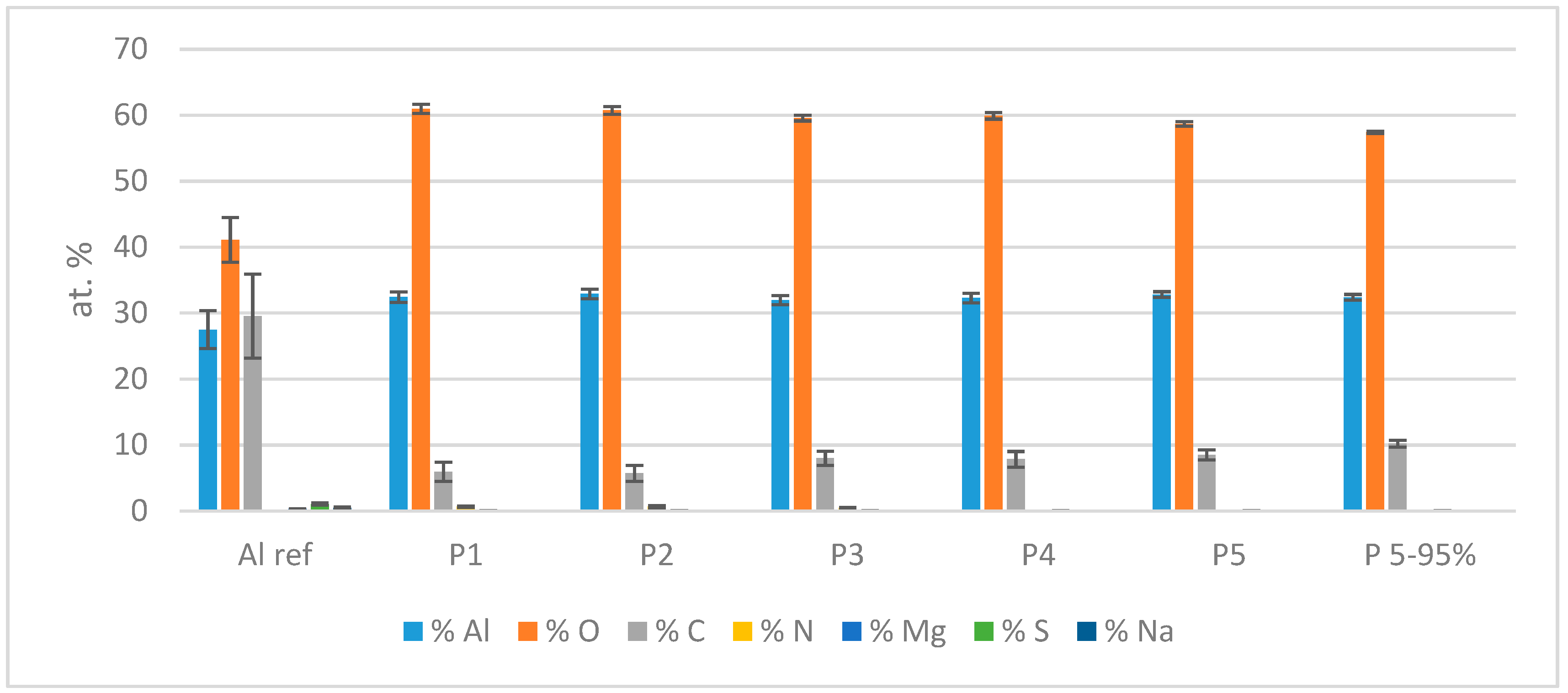 Coatings 09 00768 g007 550