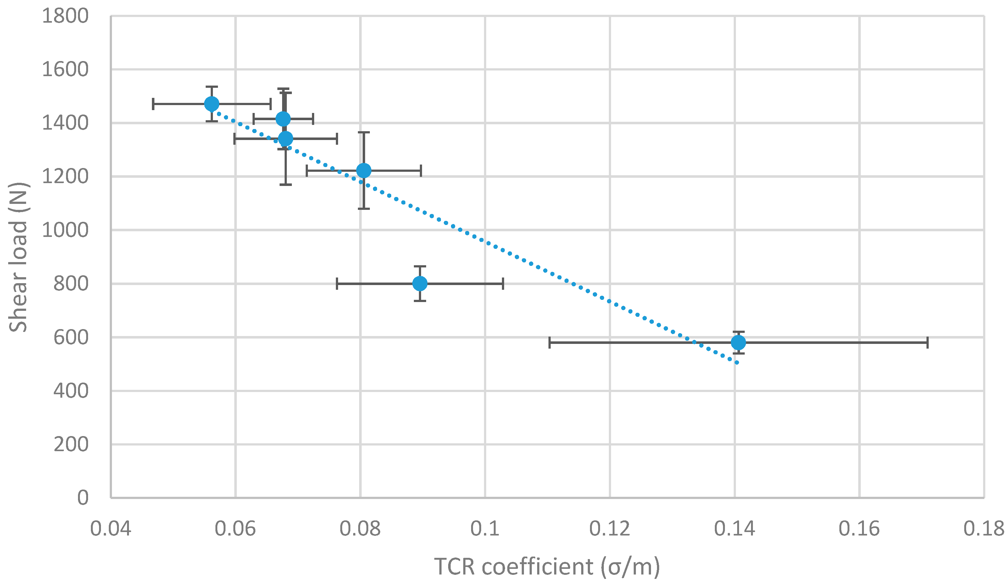 Coatings 09 00768 g010 550