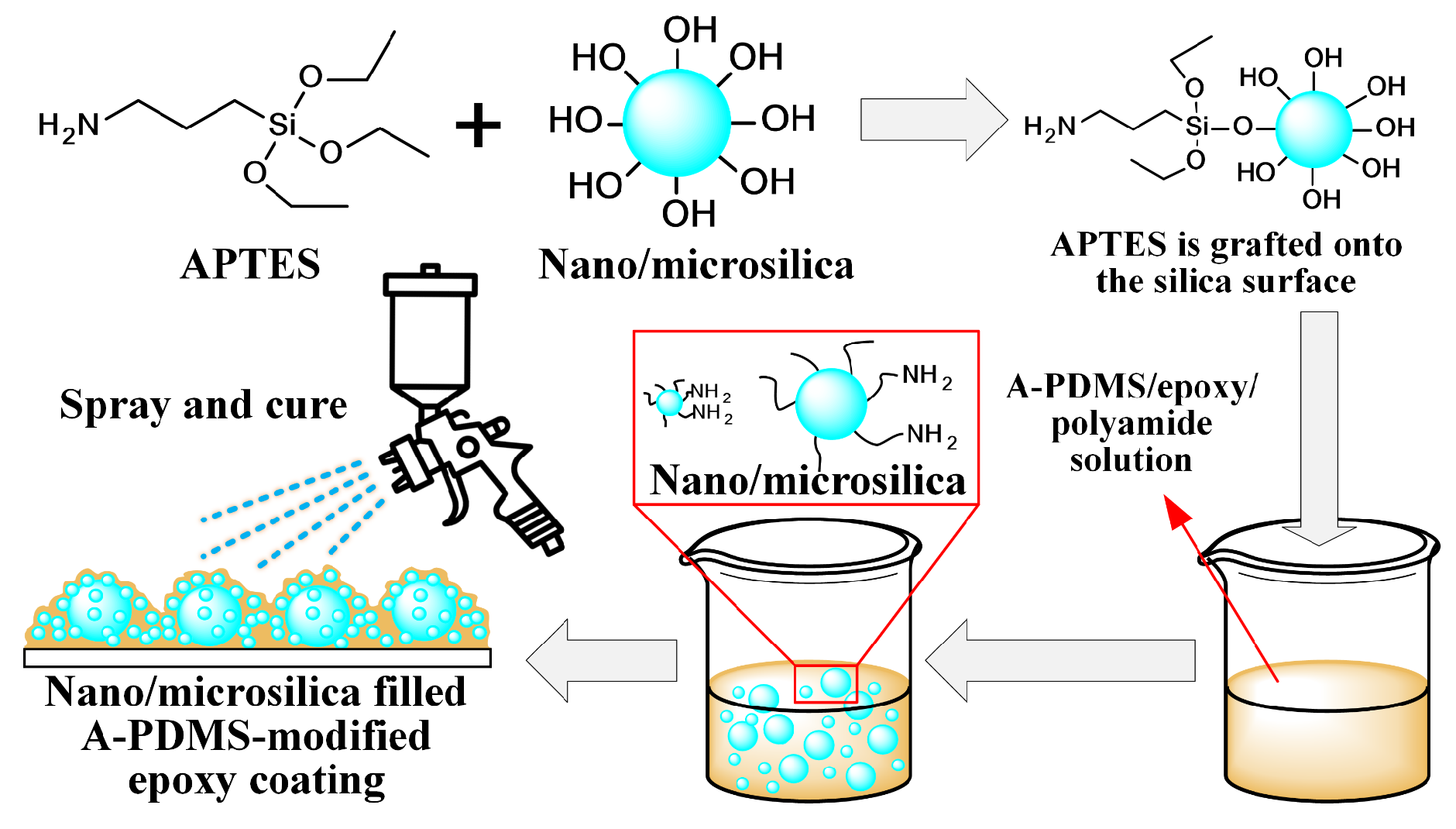 Coatings 09 00771 g001 550