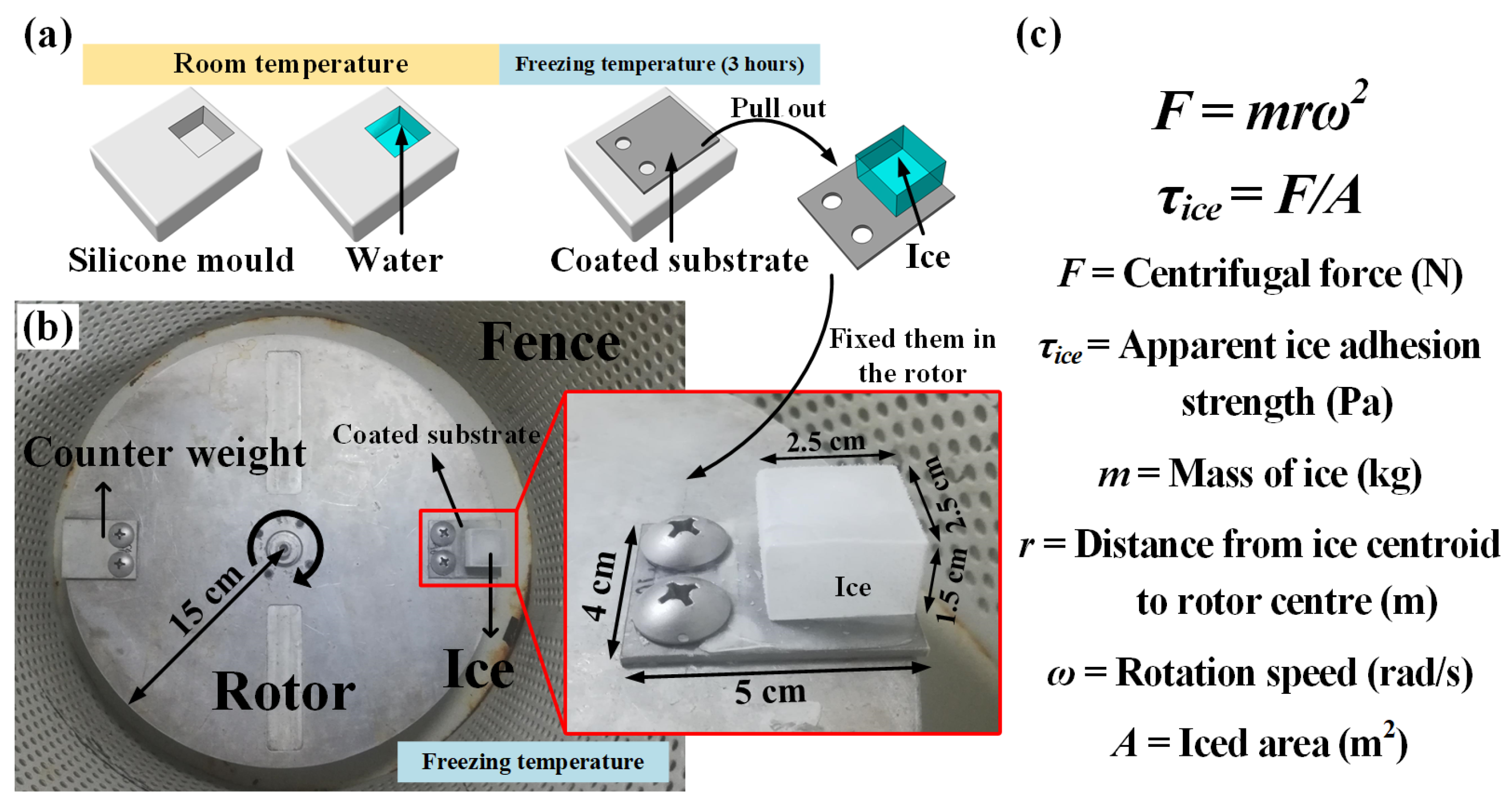 Coatings 09 00771 g003 550
