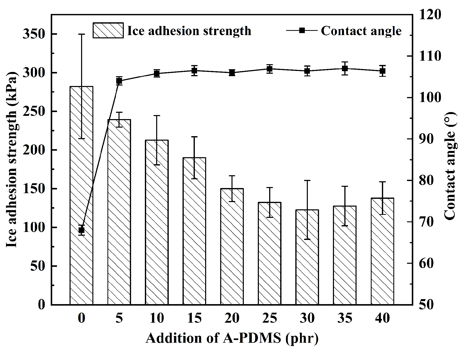 Coatings 09 00771 g004 550