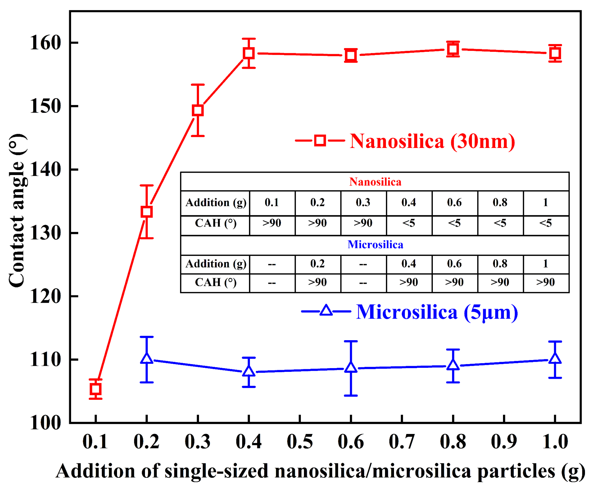Coatings 09 00771 g005 550
