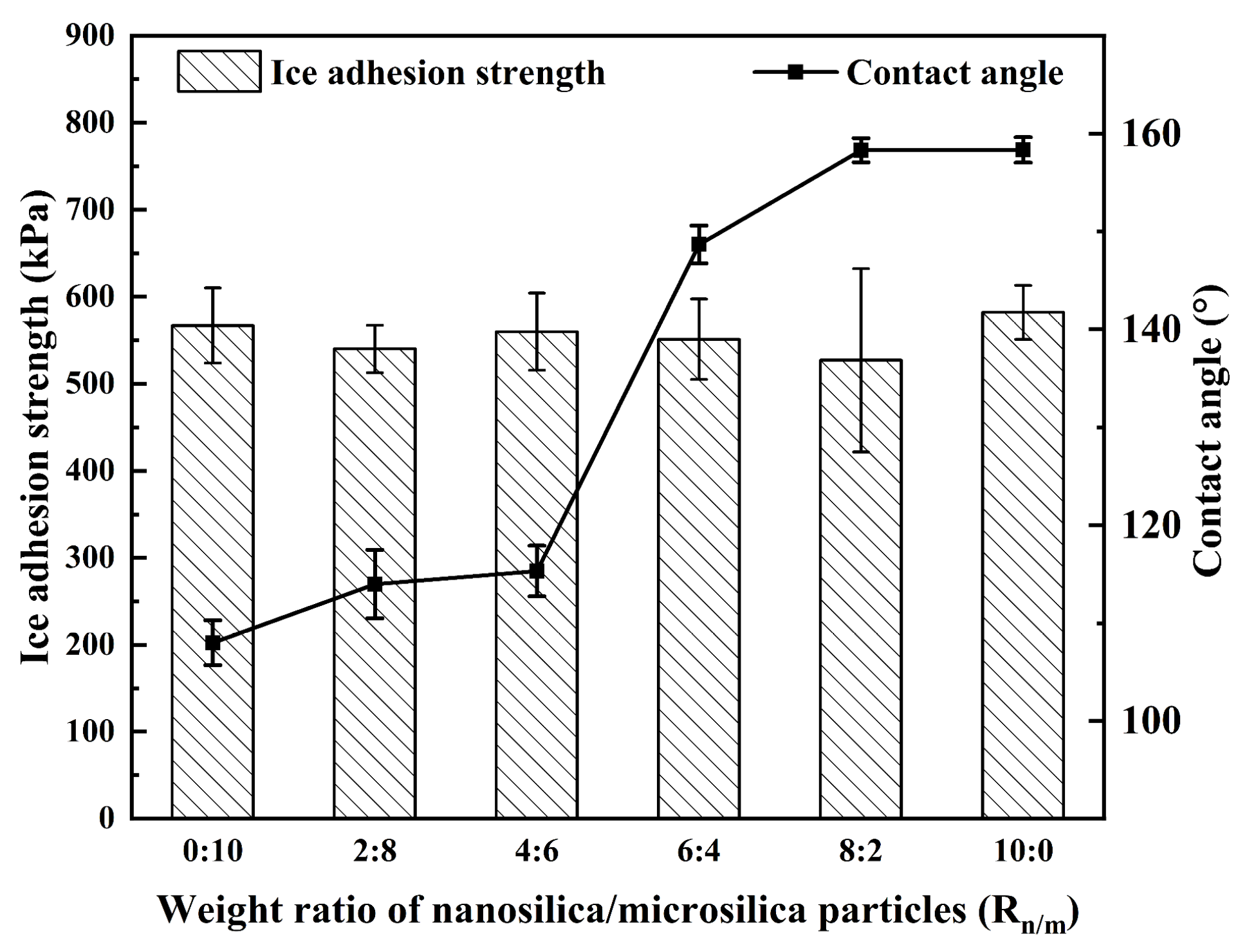Coatings 09 00771 g006 550