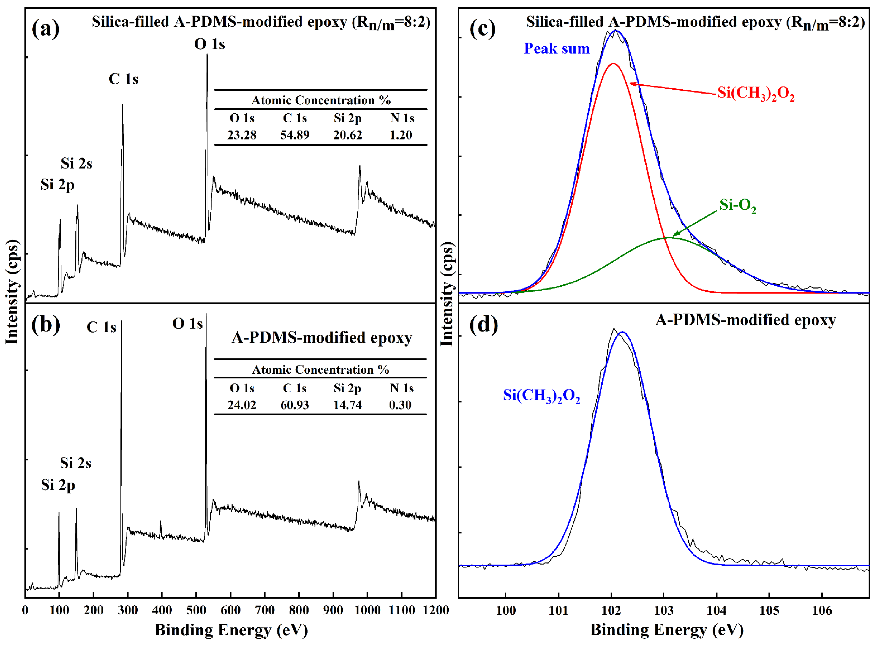 Coatings 09 00771 g007 550
