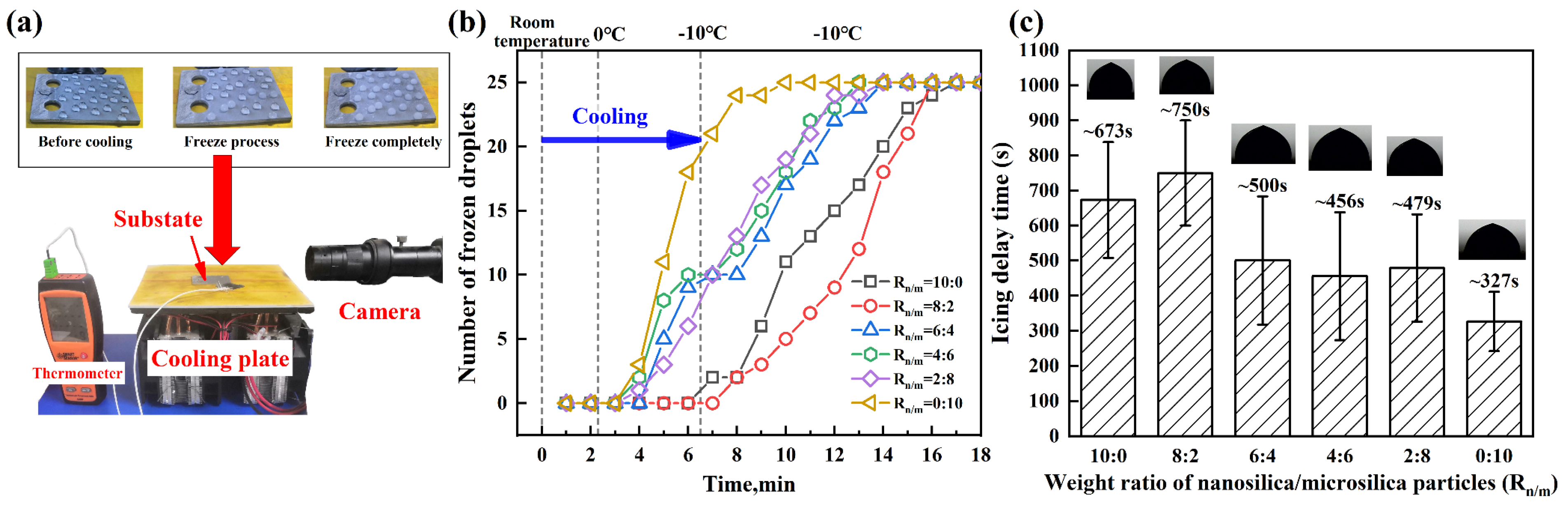 Coatings 09 00771 g010 550