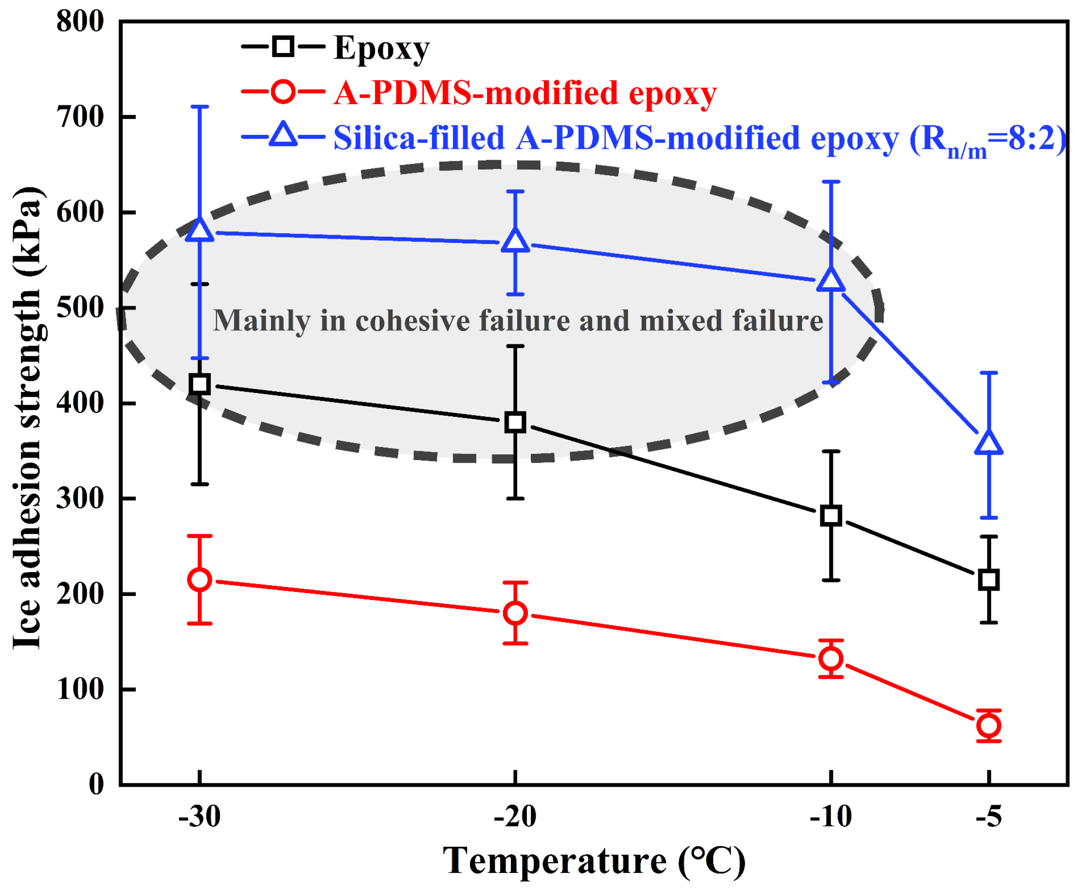Coatings 09 00771 g011 550