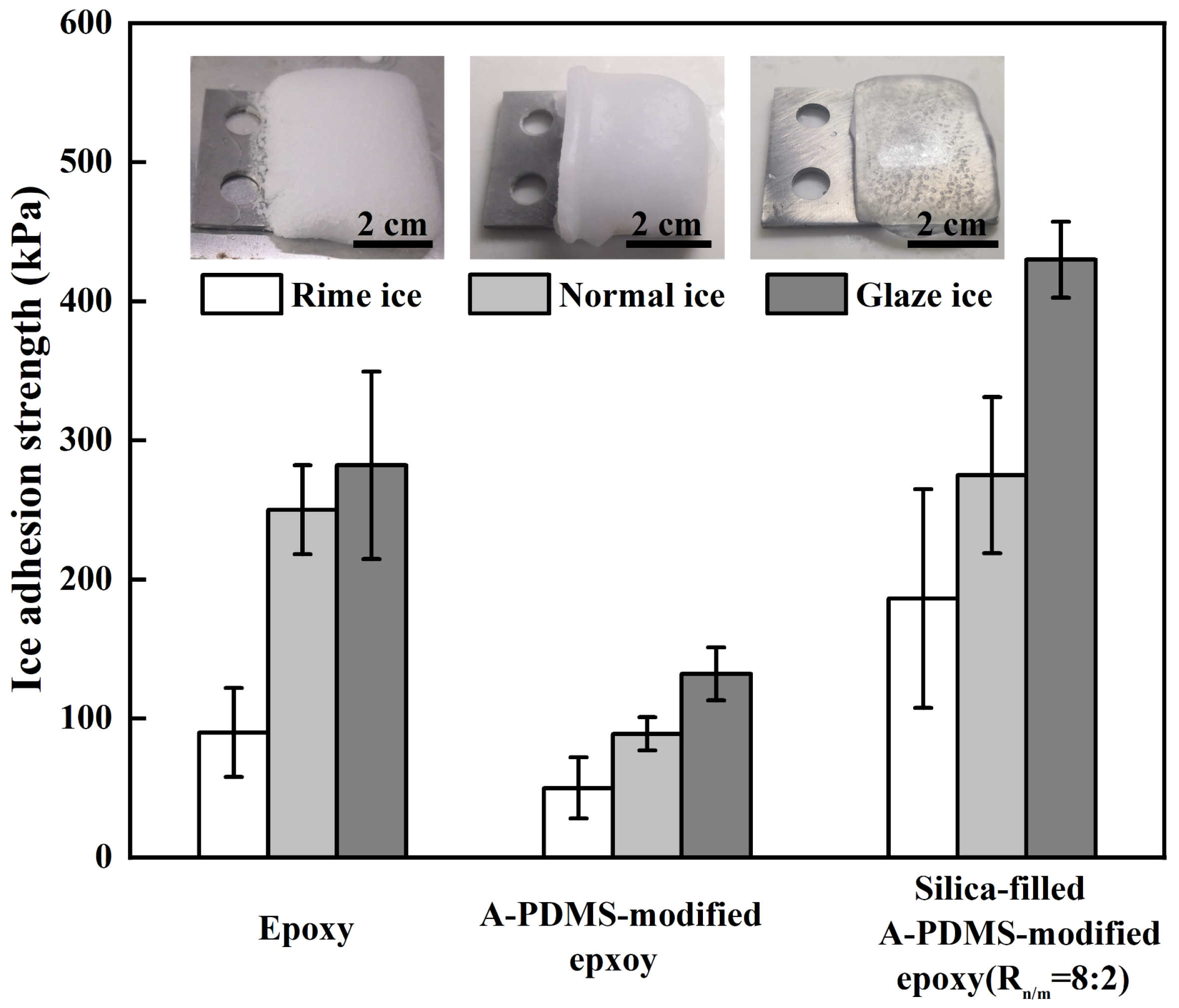 Coatings 09 00771 g012 550