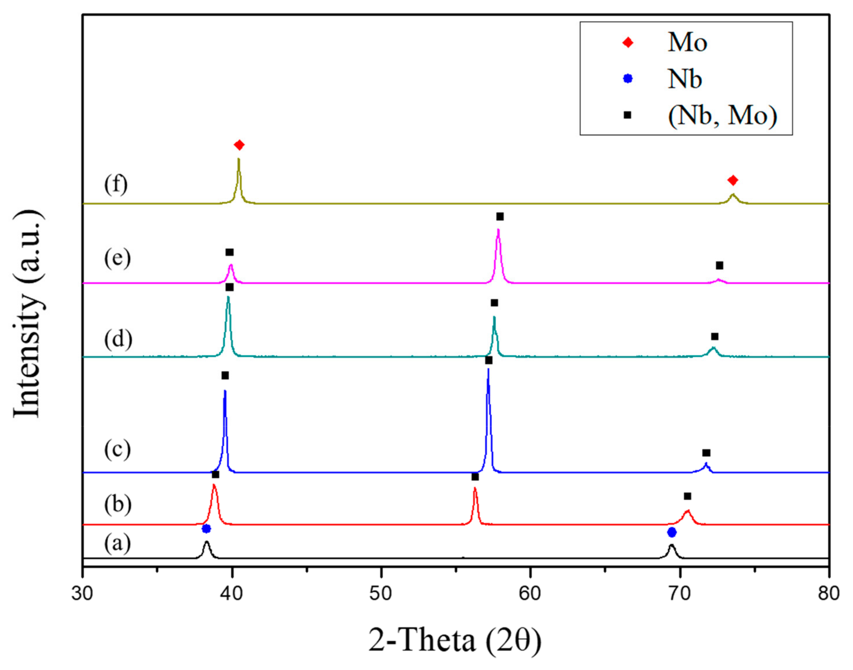 Coatings 09 00772 g001 550