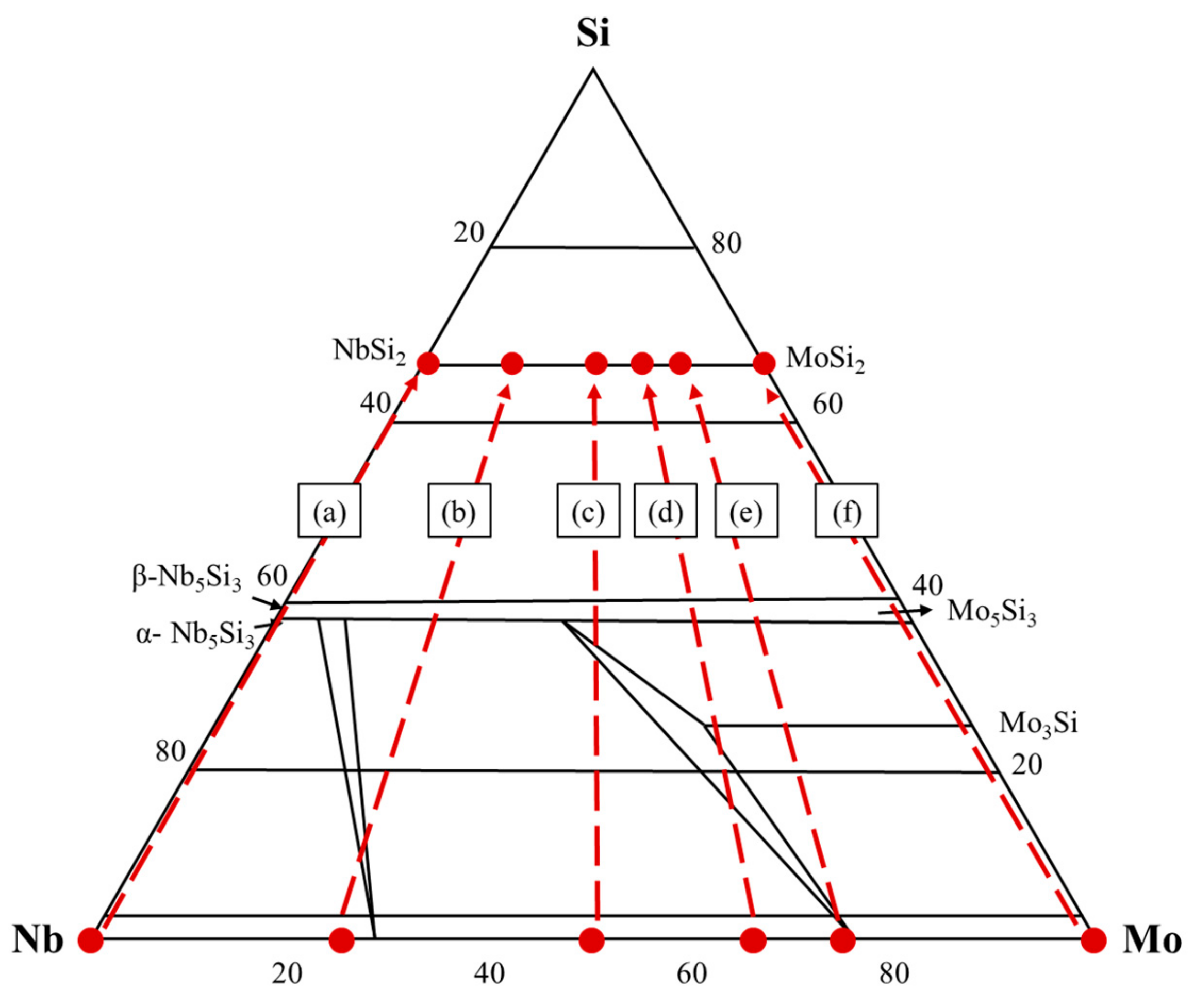 Coatings 09 00772 g003 550