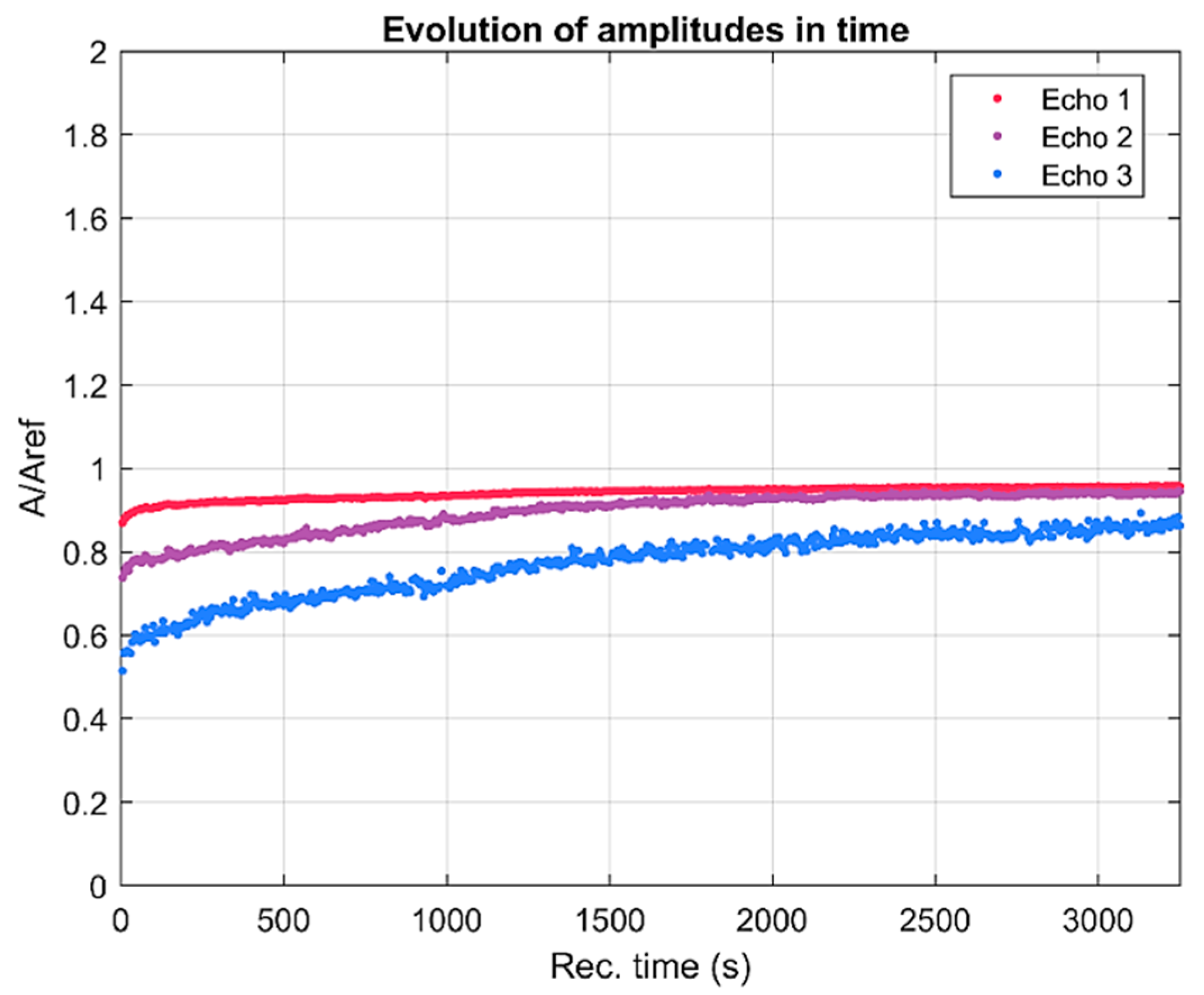 Coatings 09 00773 g001 550