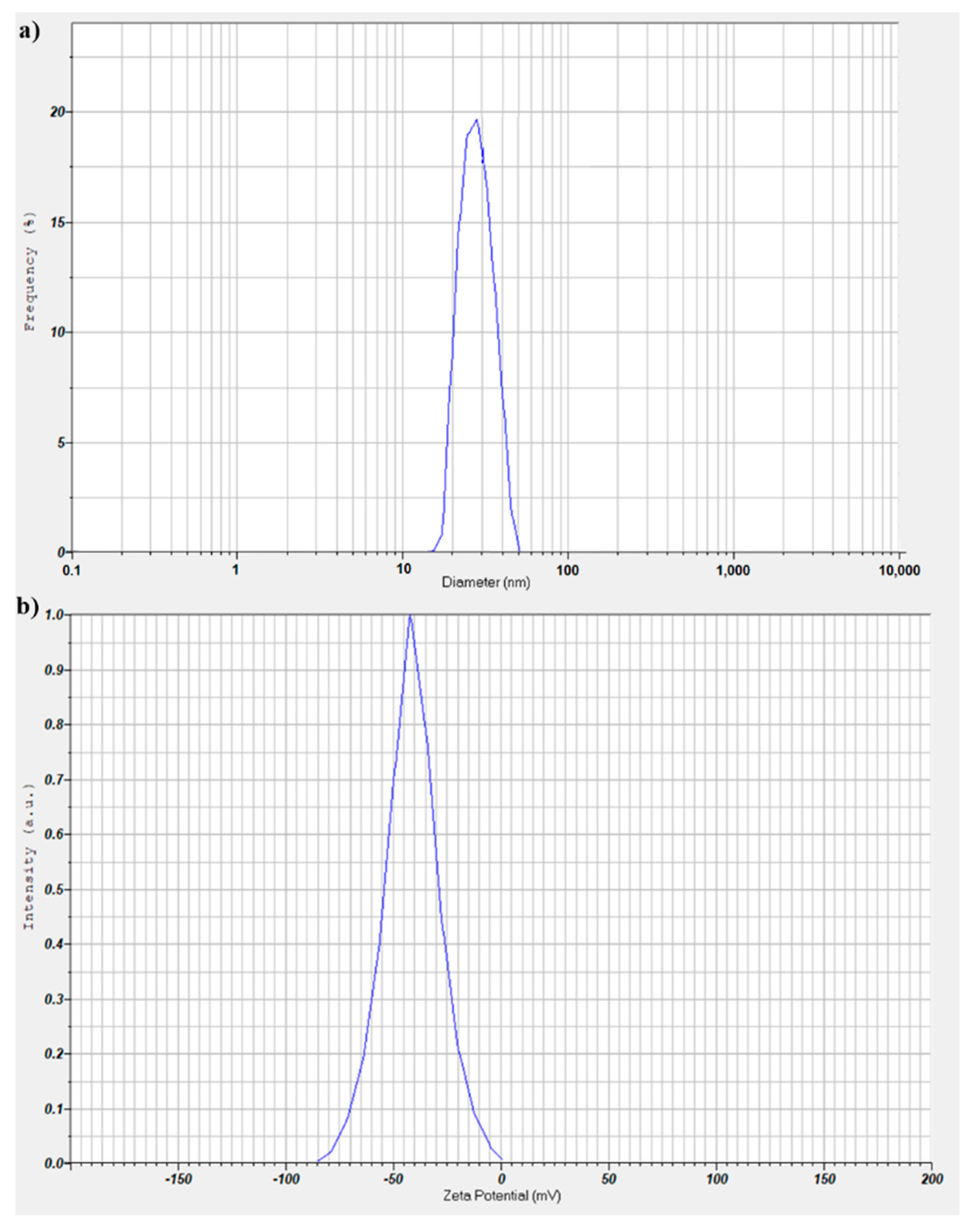 Coatings 09 00773 g005 550