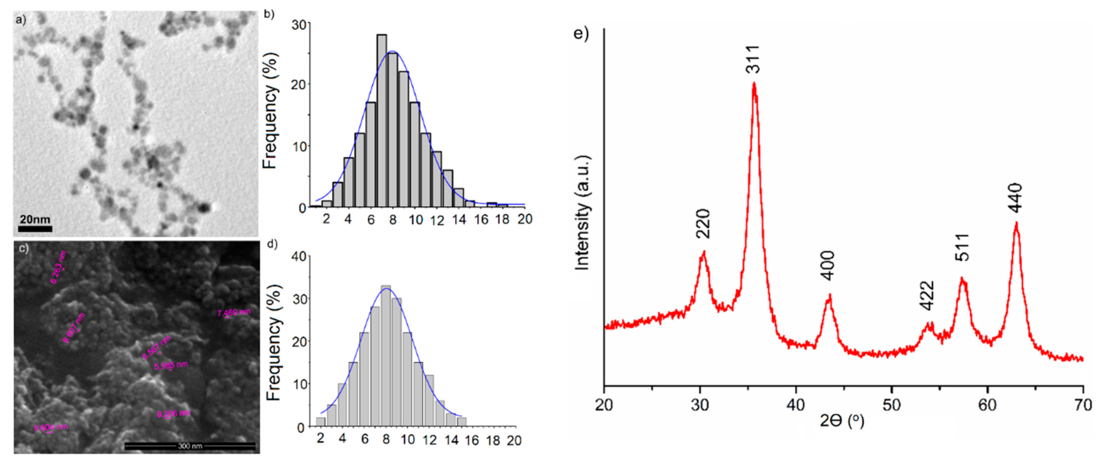 Coatings 09 00773 g006 550