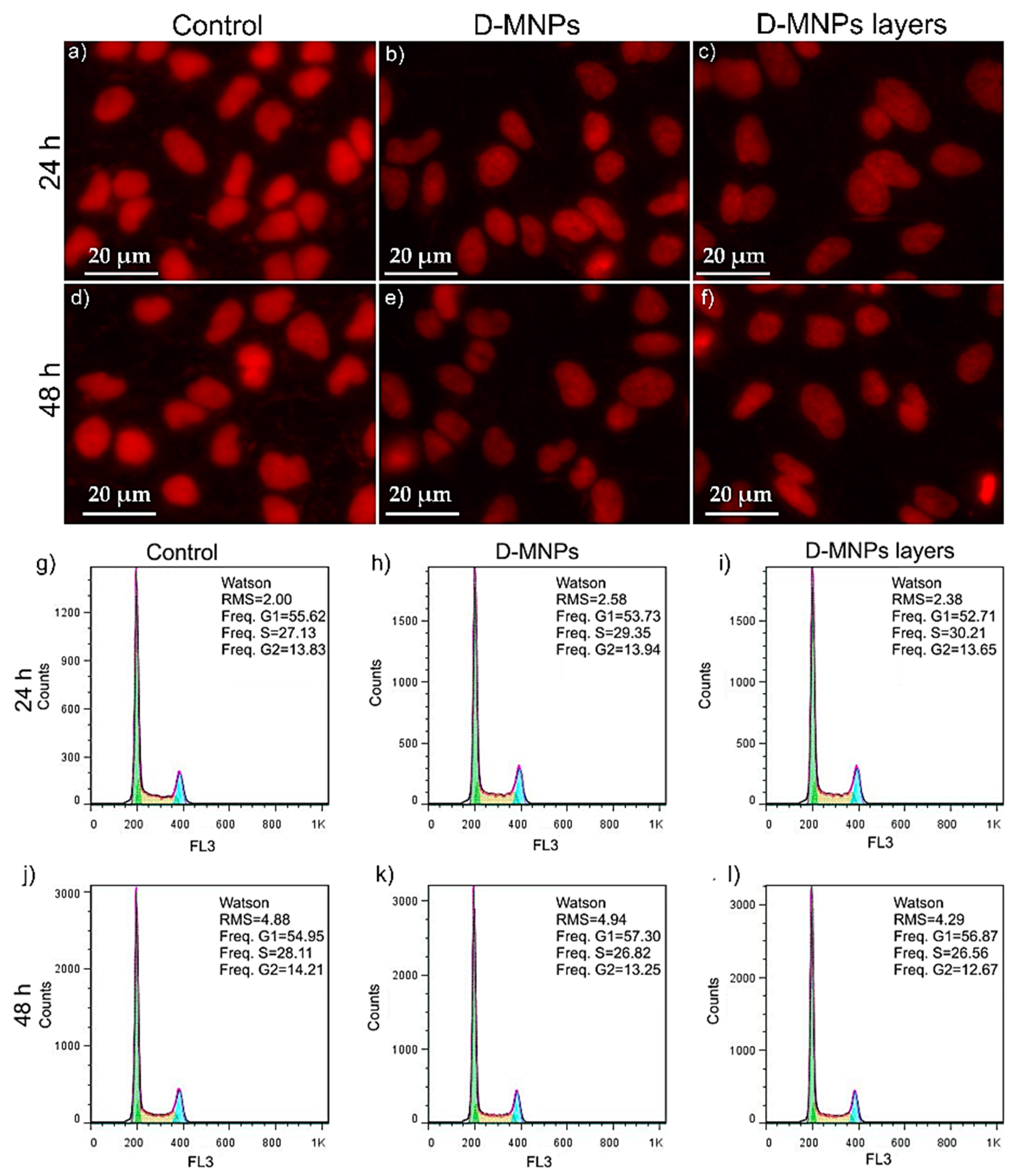 Coatings 09 00773 g008 550