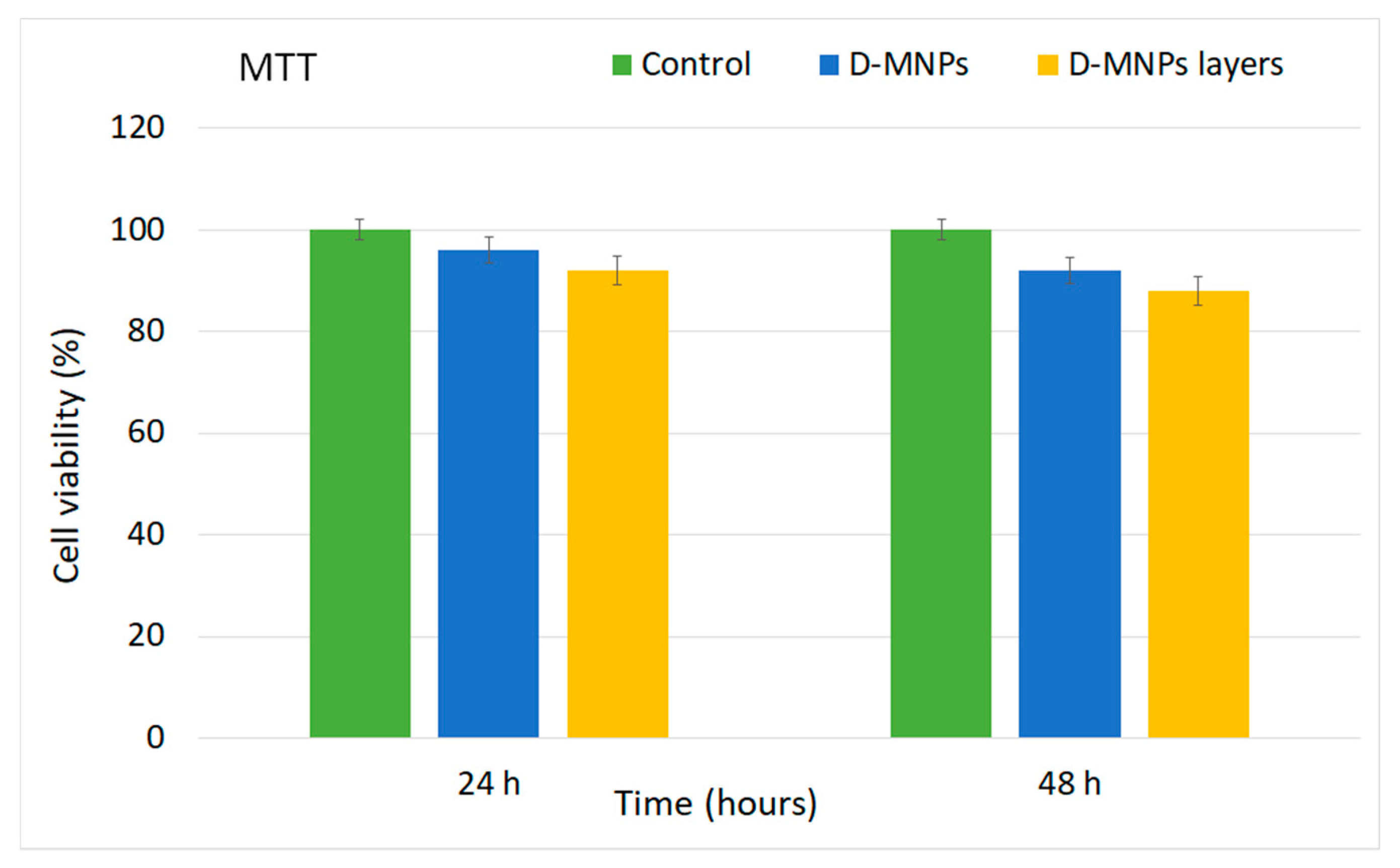 Coatings 09 00773 g009 550