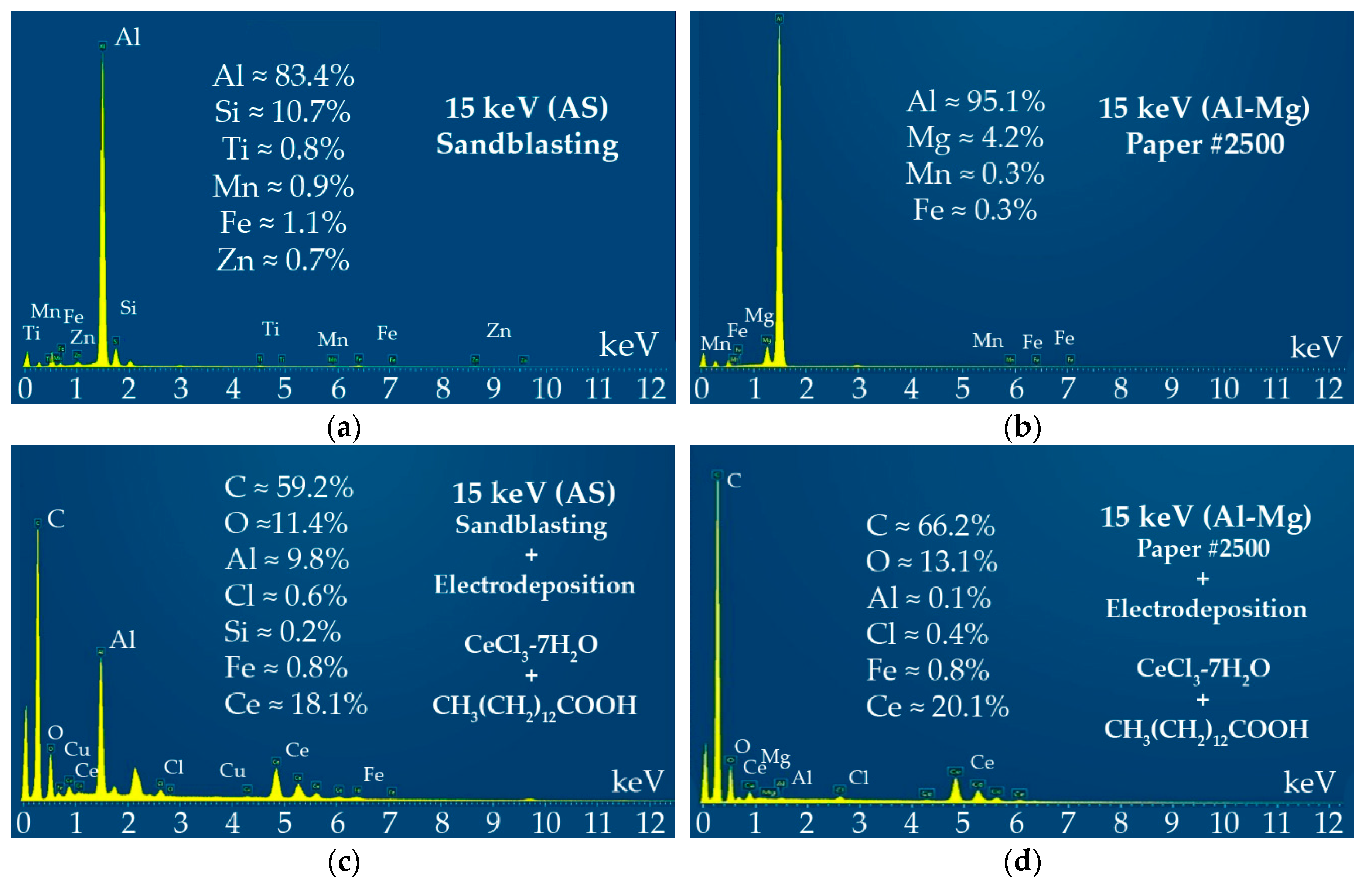 Coatings 09 00774 g006 550