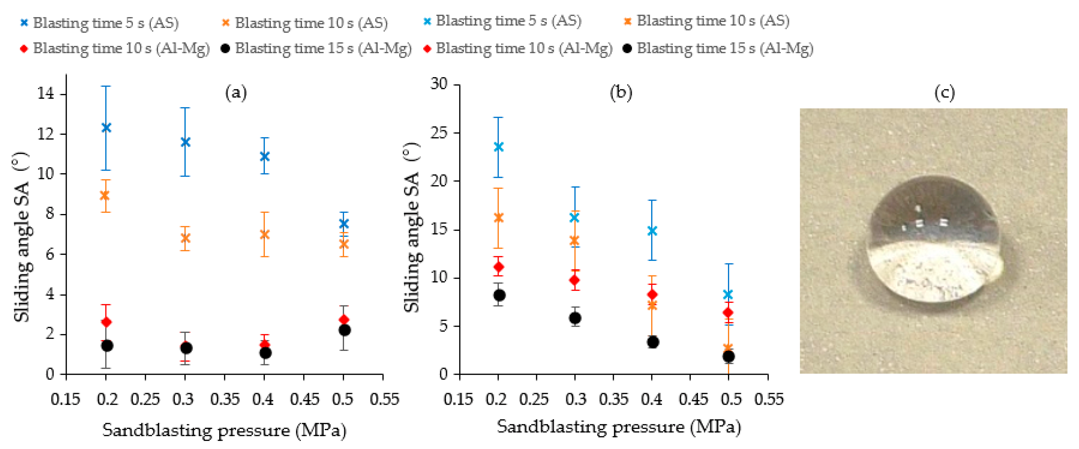 Coatings 09 00774 g007 550