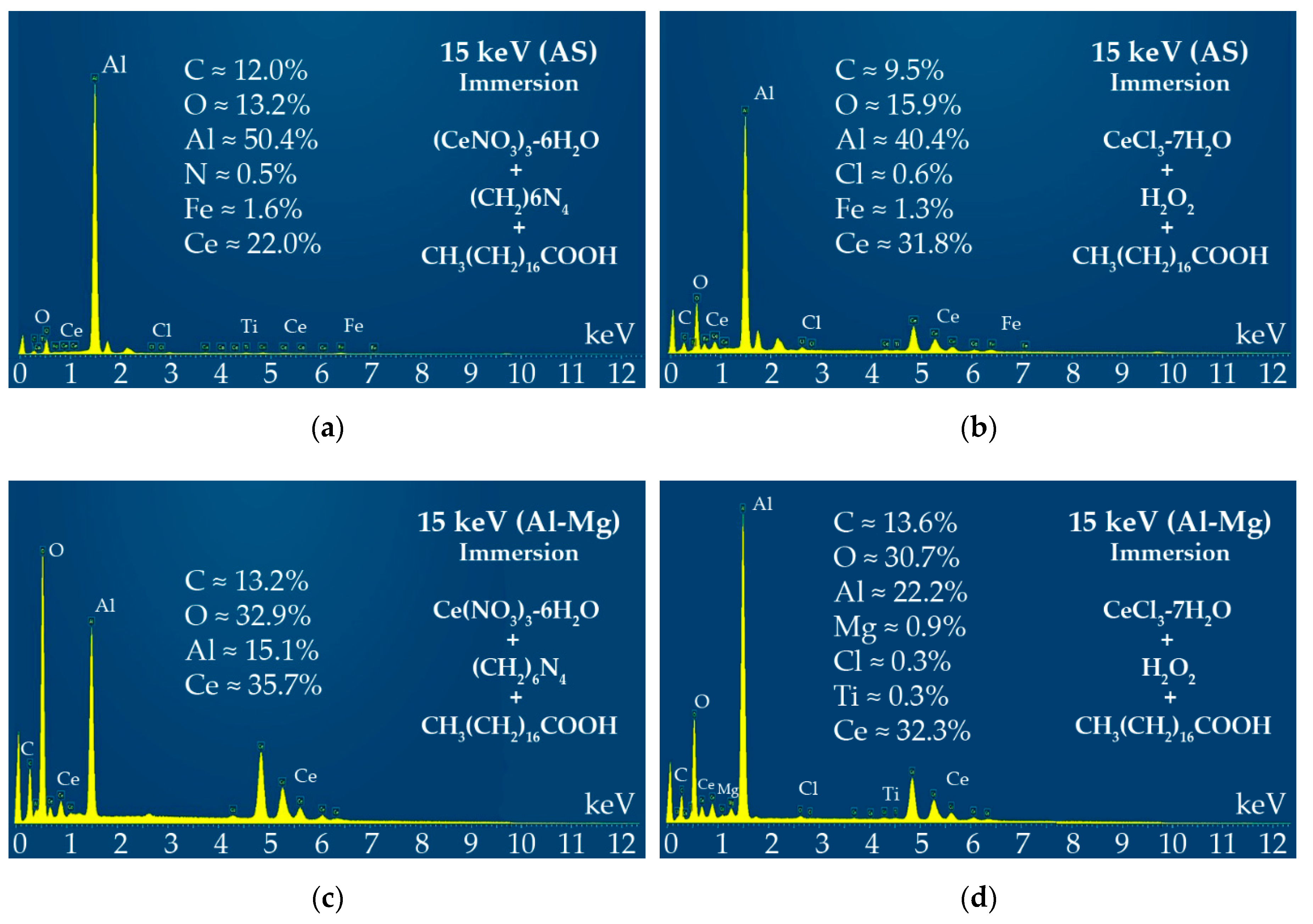 Coatings 09 00774 g009 550