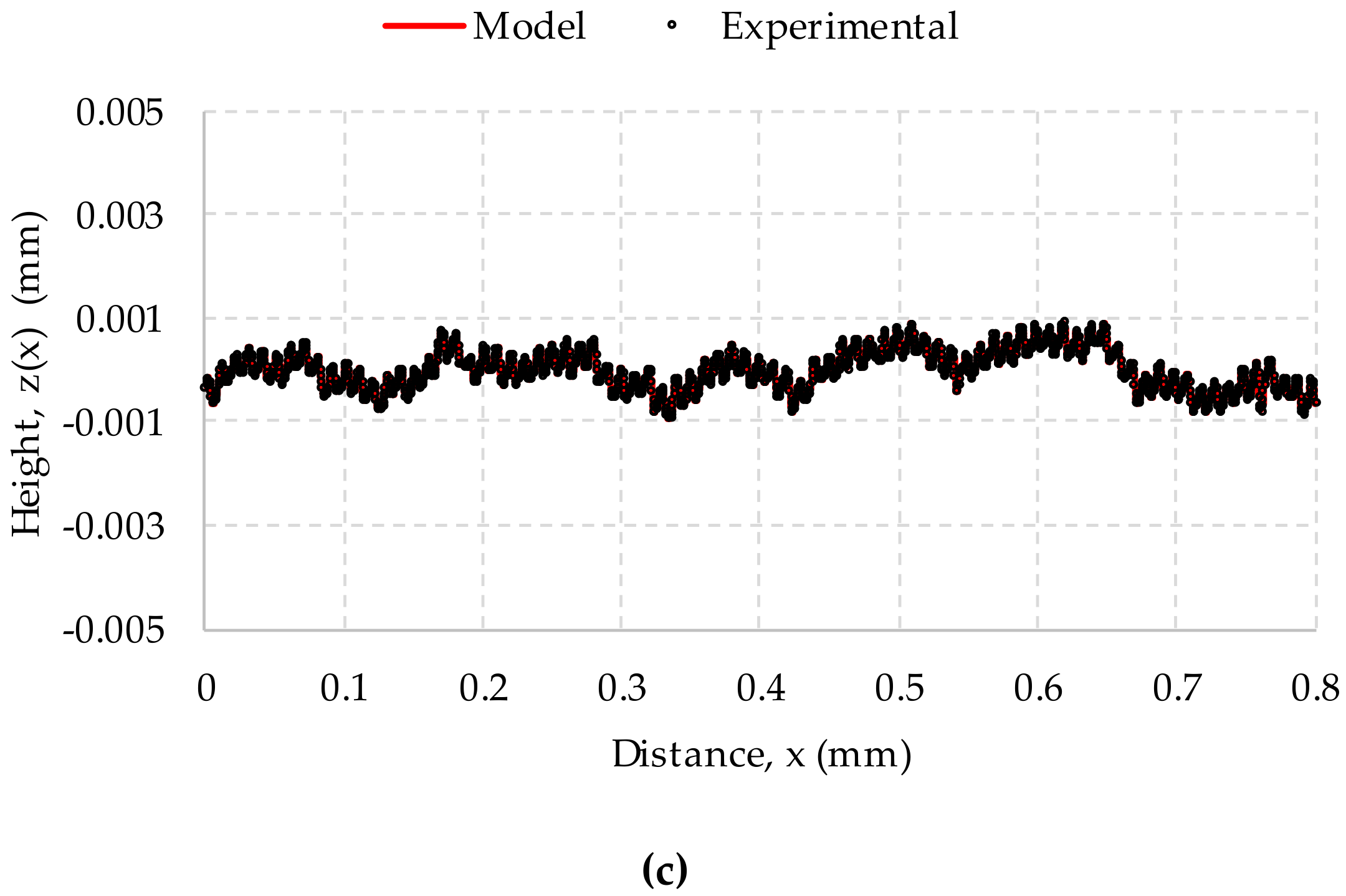 Coatings 09 00775 g002b
