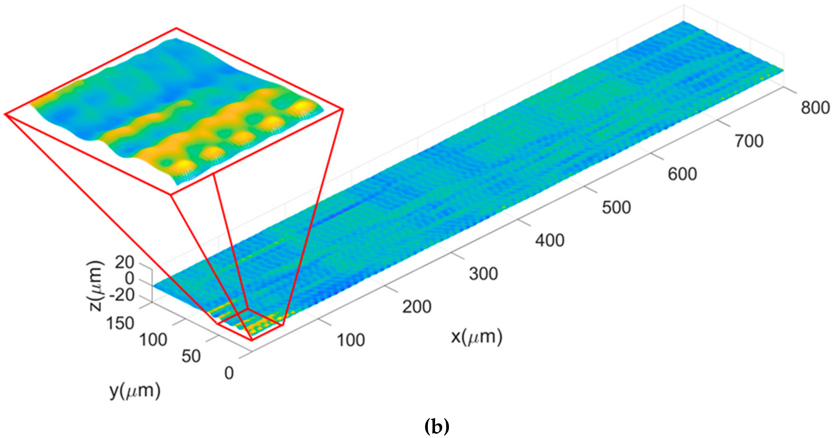 Coatings 09 00775 g005b