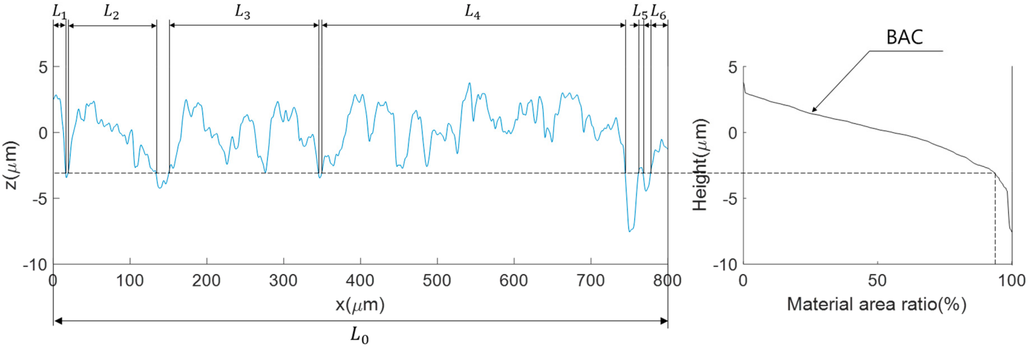 Coatings 09 00775 g0a1