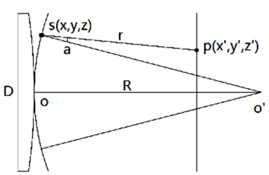 Coatings 09 00776 g001 550
