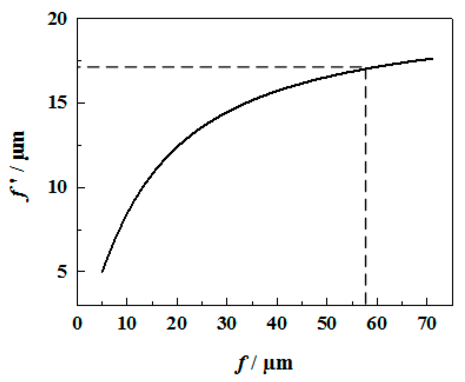 Coatings 09 00776 g002 550