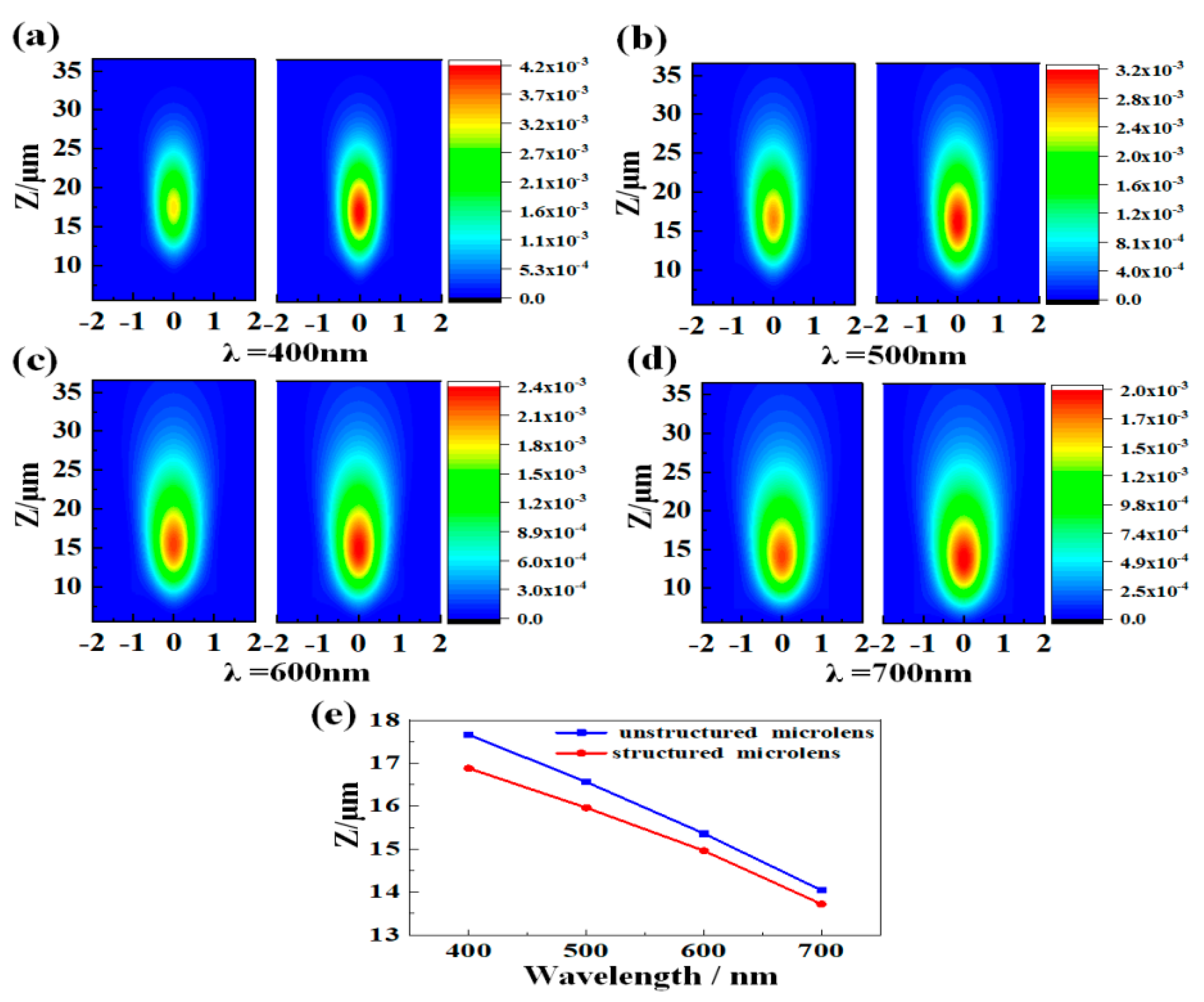 Coatings 09 00776 g004 550