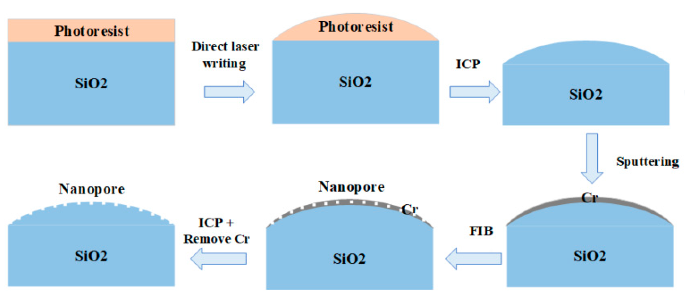 Coatings 09 00776 g007 550