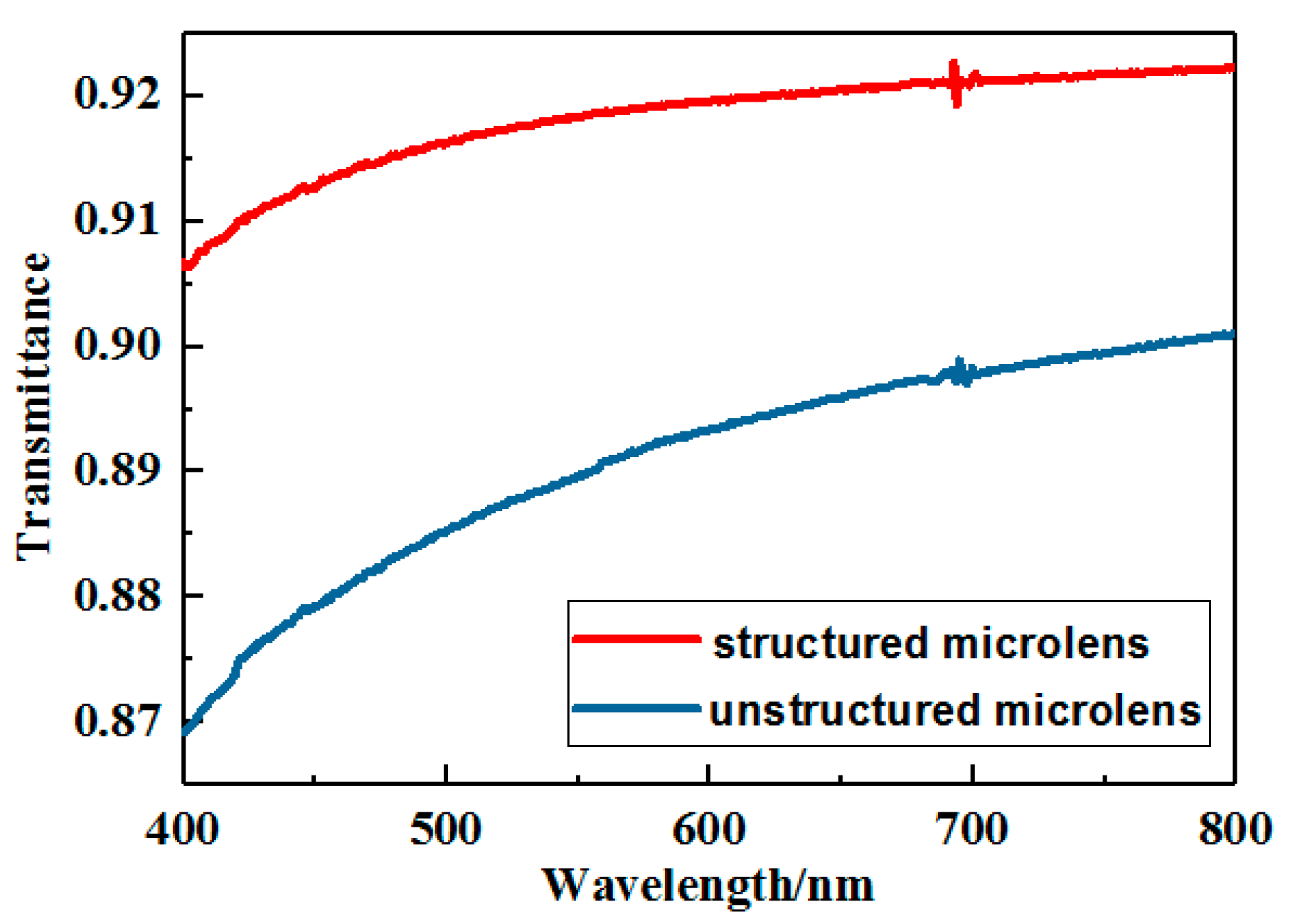 Coatings 09 00776 g014 550