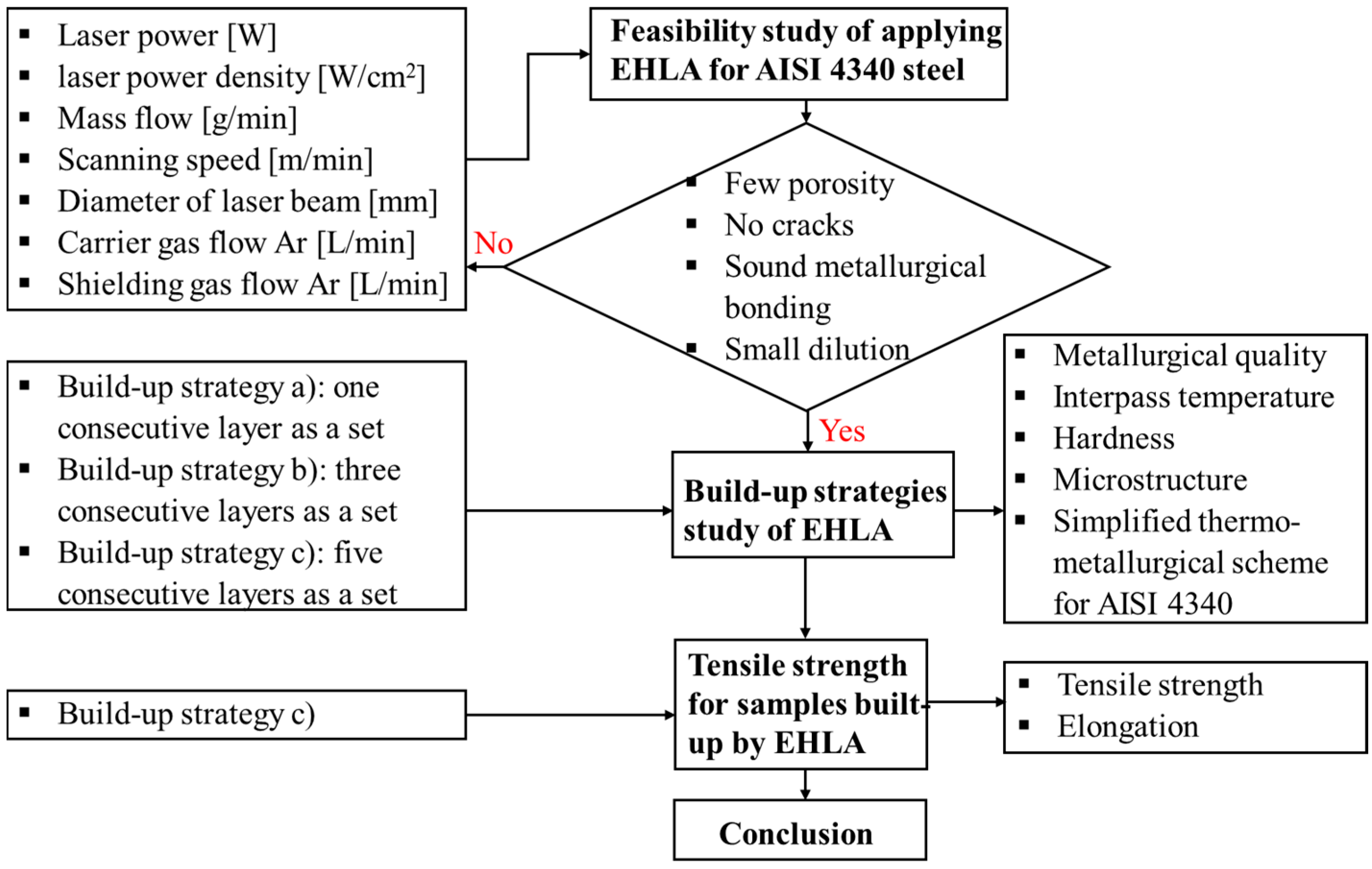 Coatings 09 00778 g001