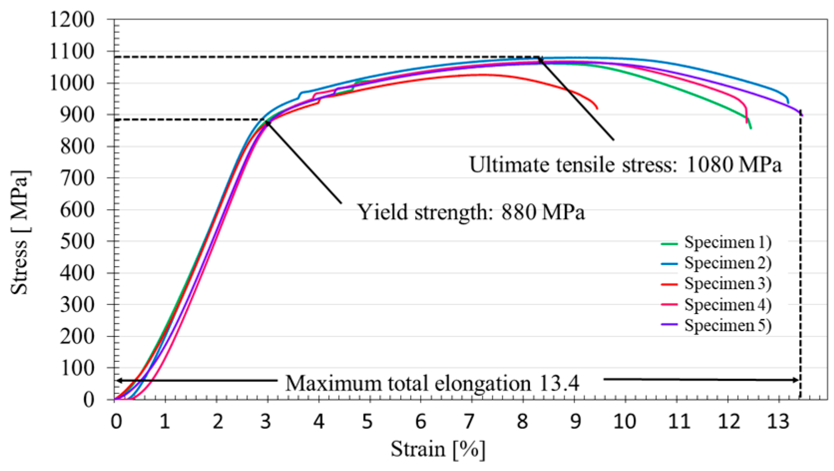 Coatings 09 00778 g021