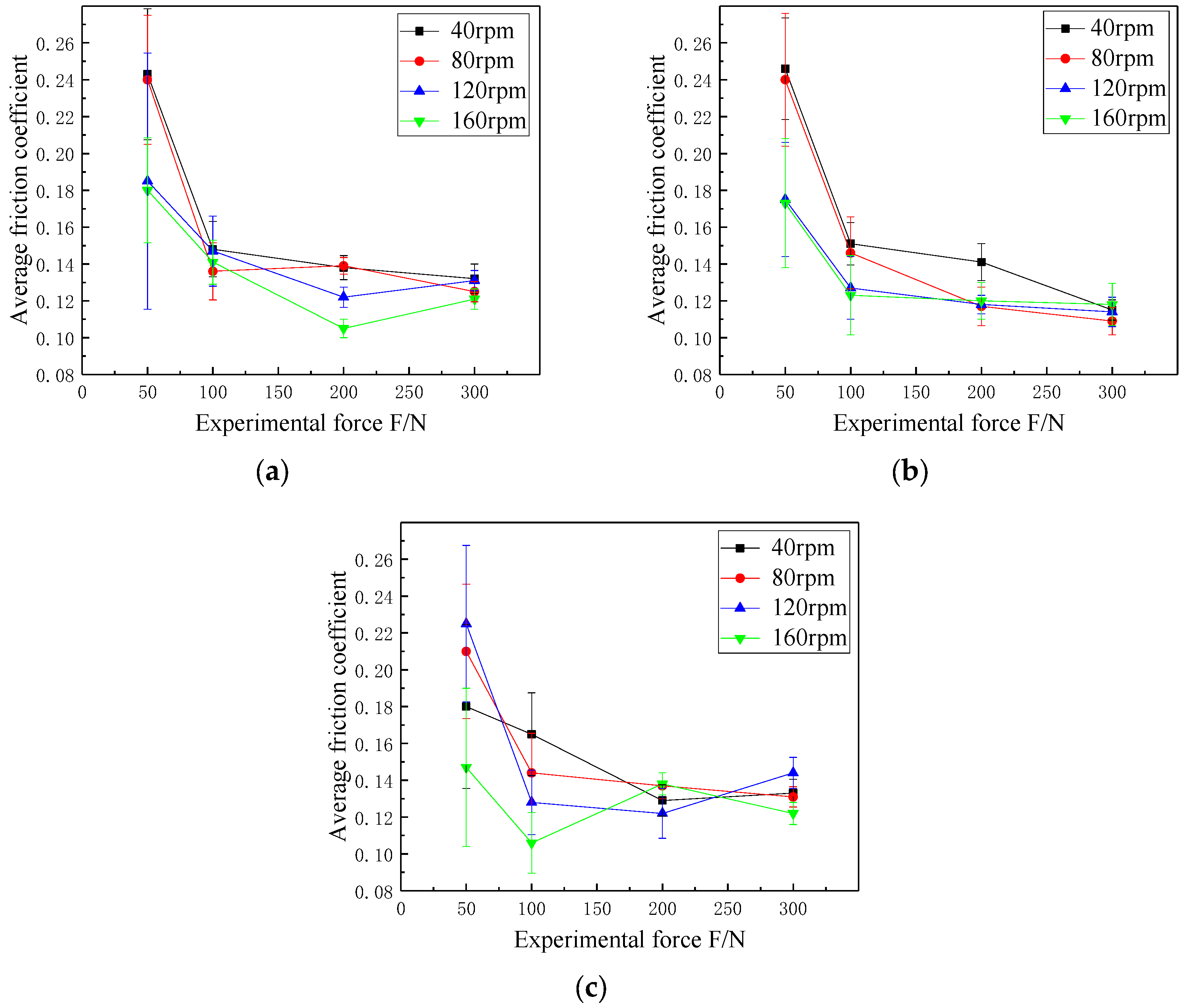 Coatings 09 00780 g009