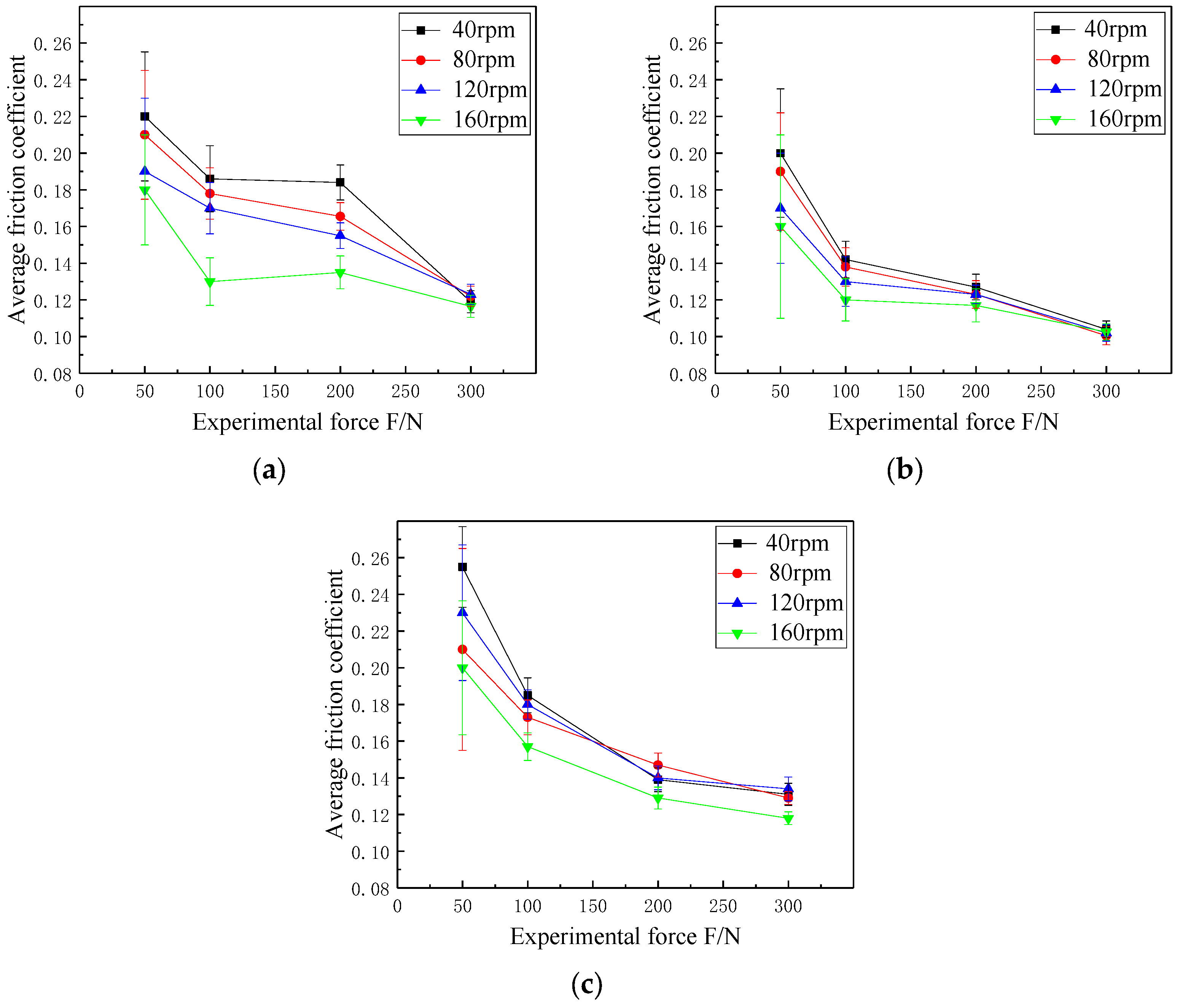 Coatings 09 00780 g010